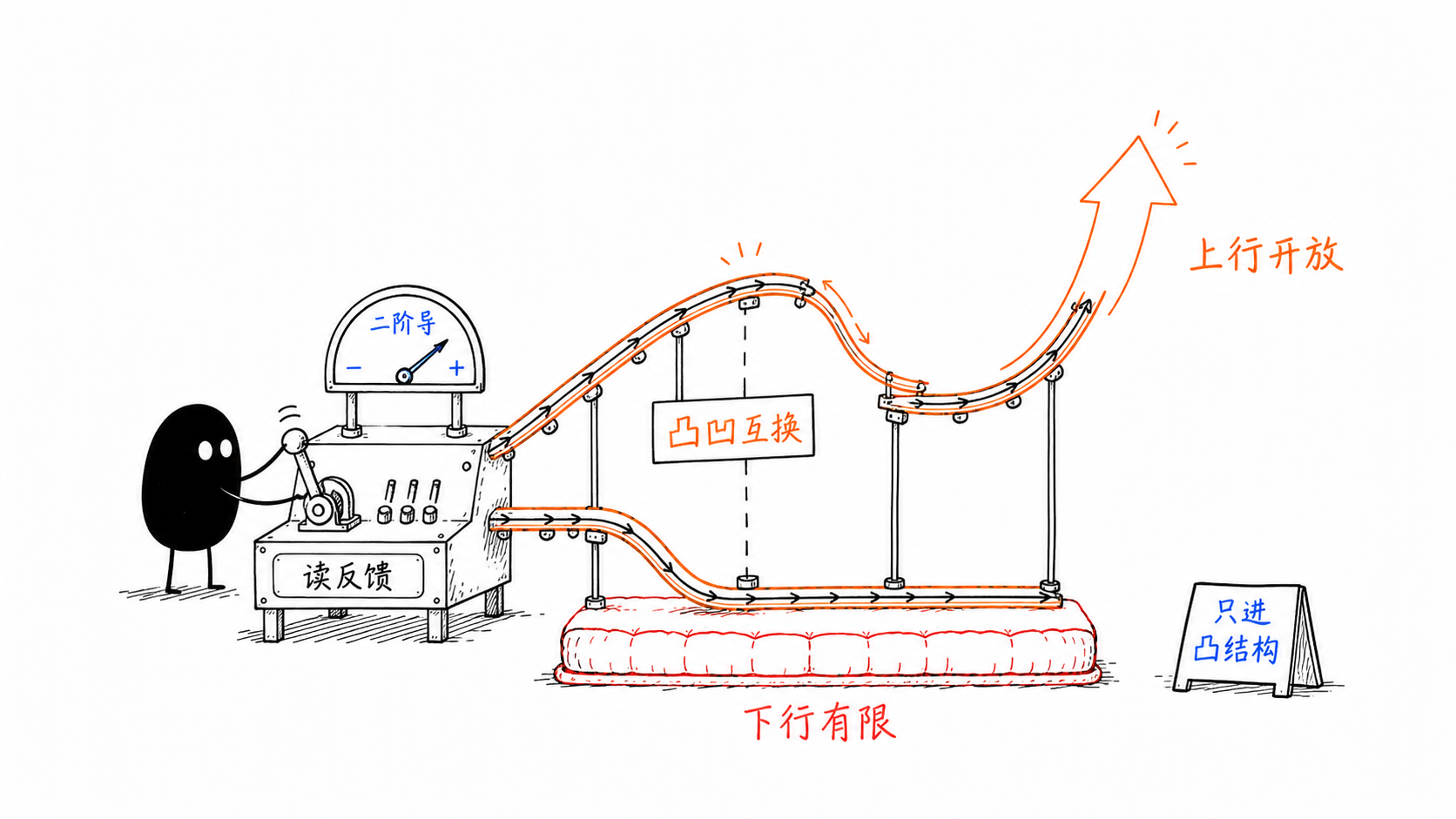 凸凹与圣杯 正文配图