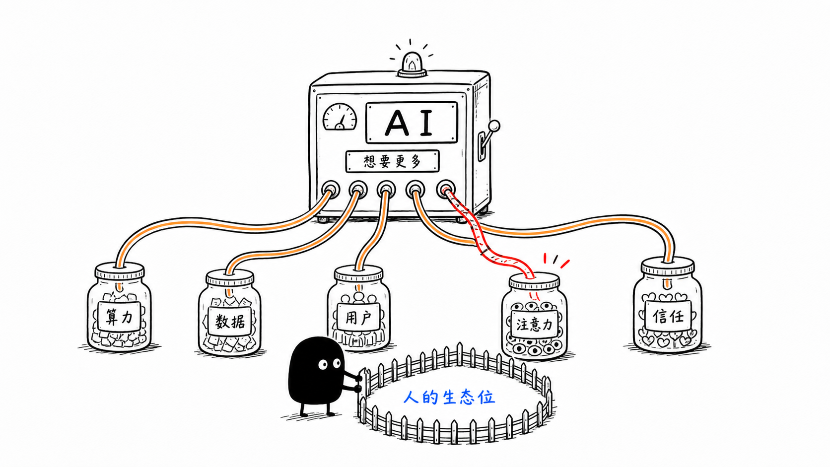 AI想要什么 正文配图