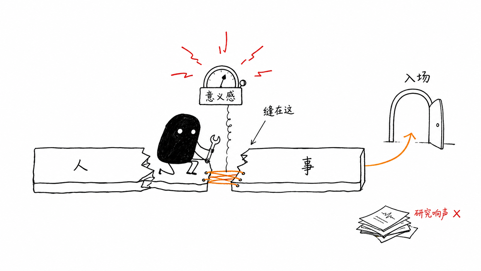 意义感是一个信号 正文配图