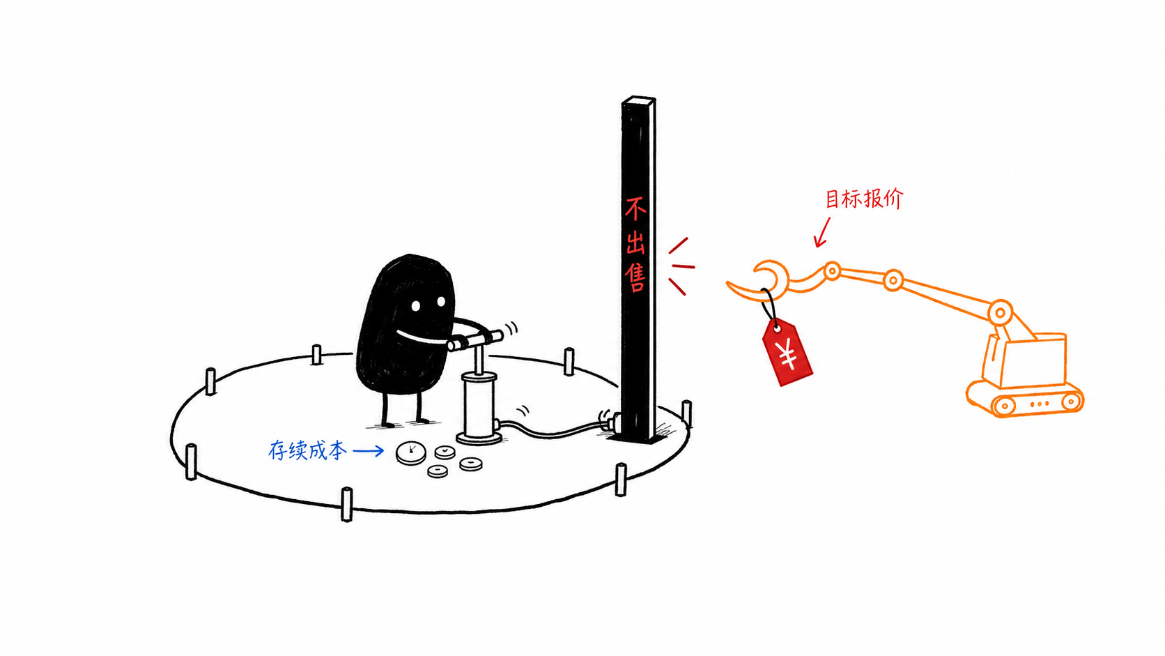 底线没有价格,但有成本 正文配图