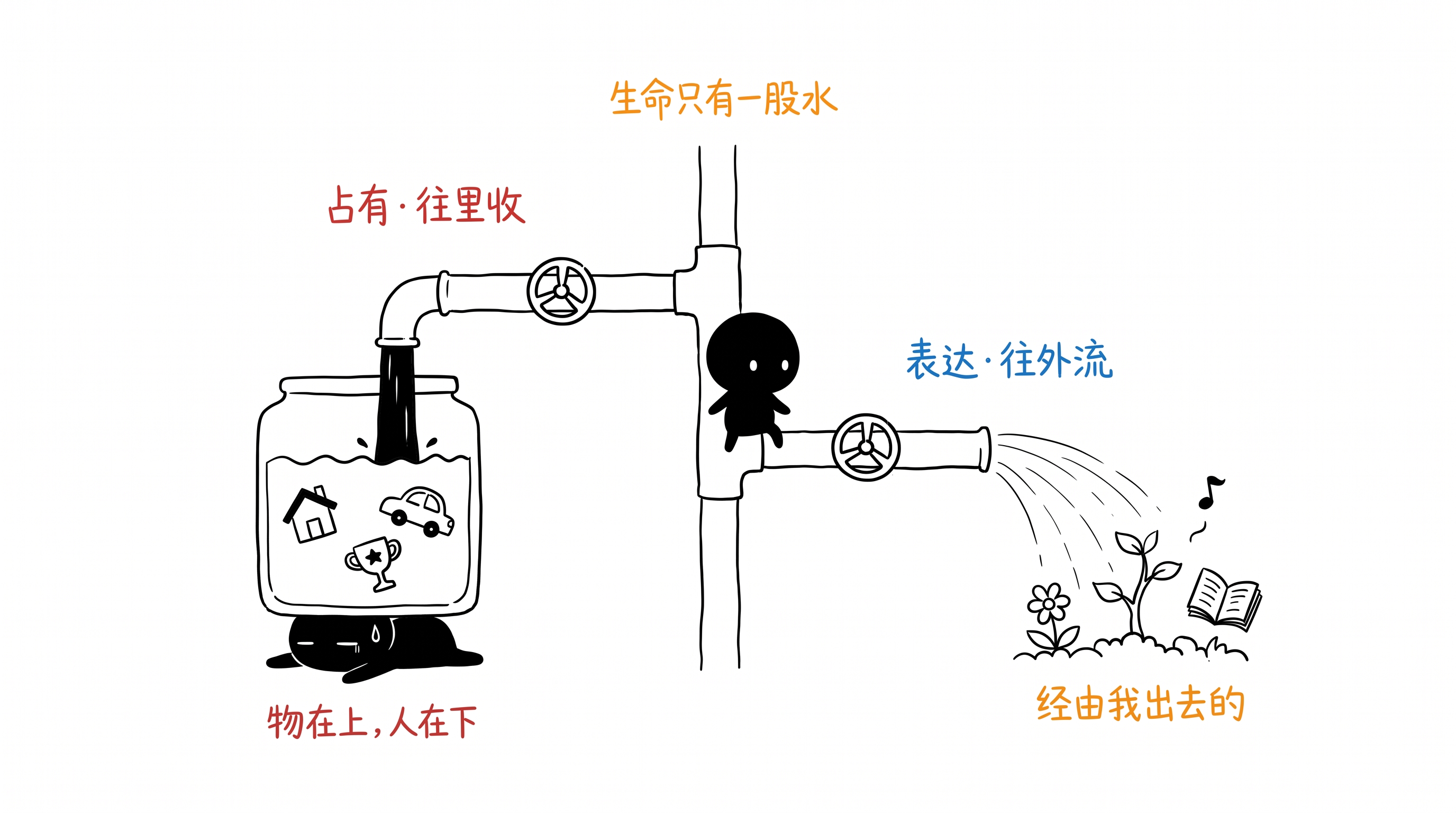 存在得越少,占有得越多 正文配图