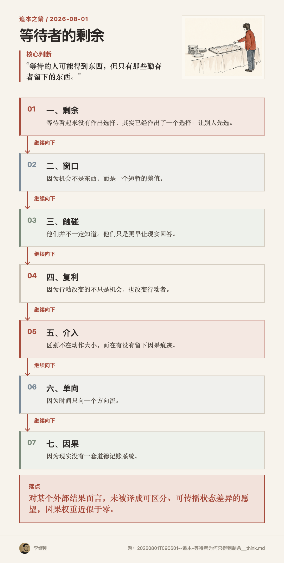 一个迟到的人面对只剩碎屑的餐盘