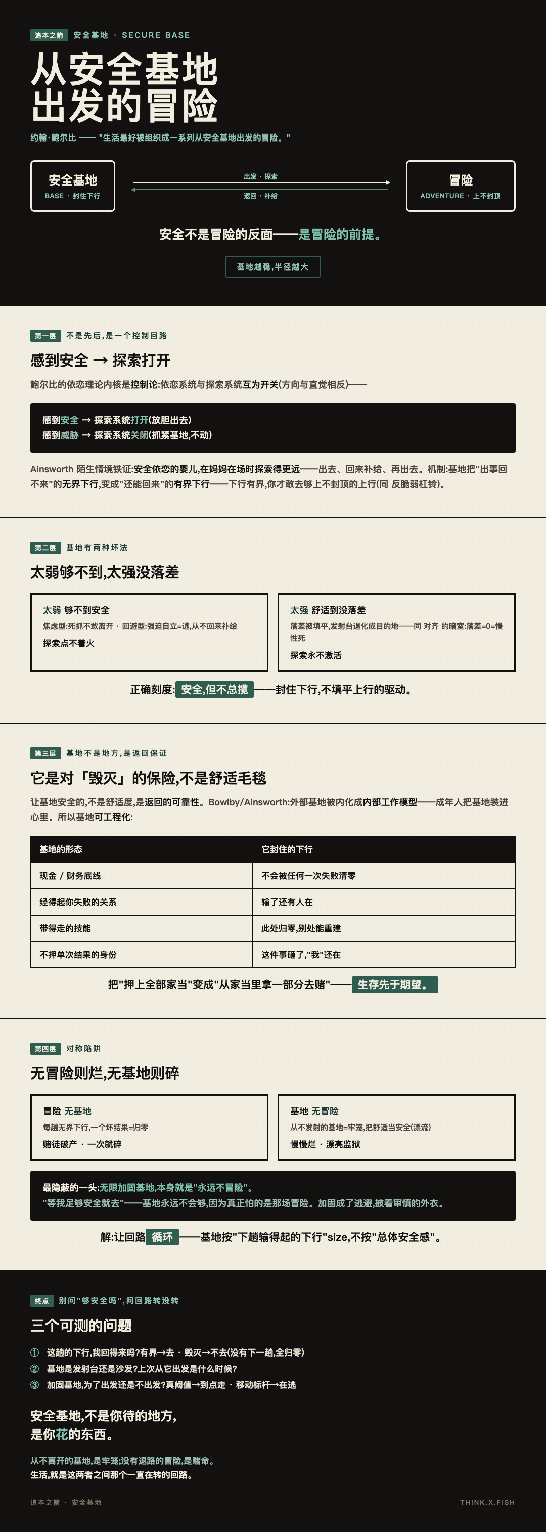 安全基地 漫画卡