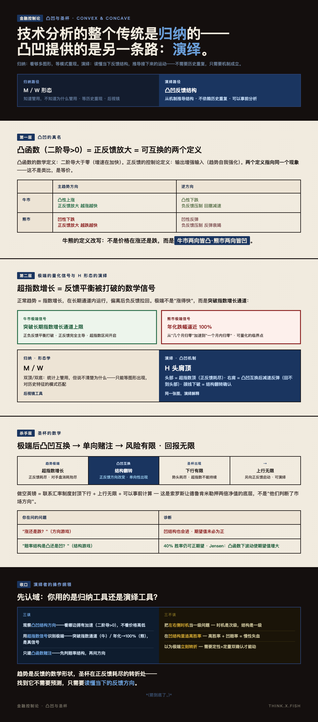 凸凹与圣杯 漫画卡