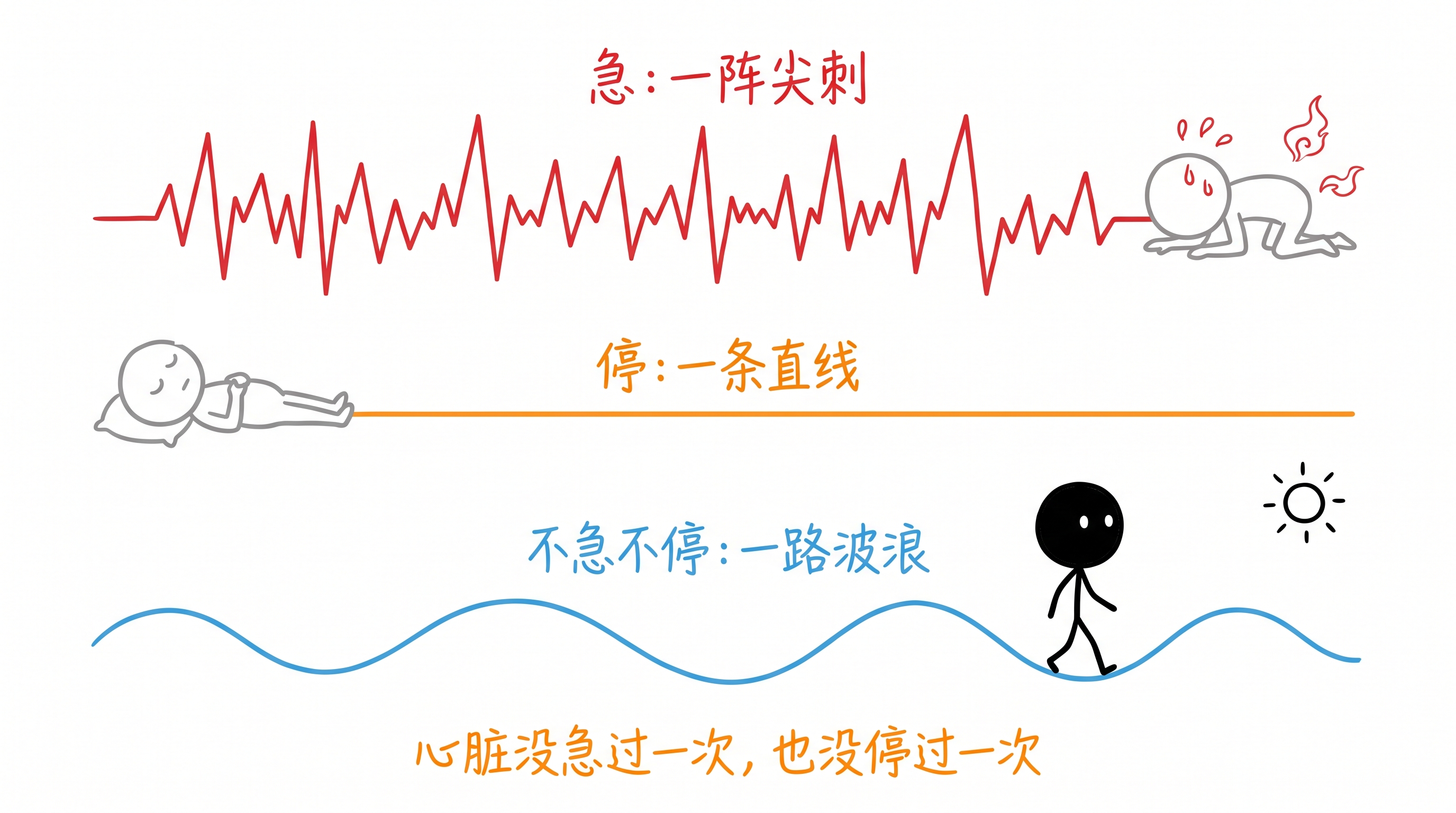 心跳的语法 正文配图