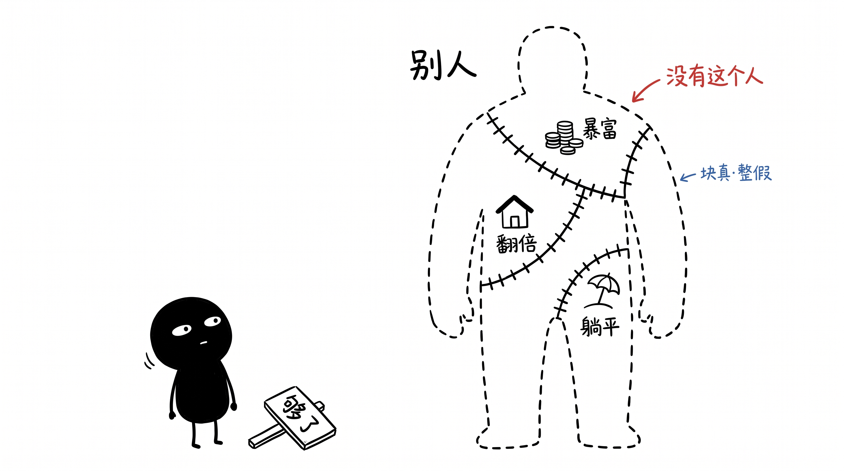 人生第三件确定的事：比较驱动的财务错误 正文配图