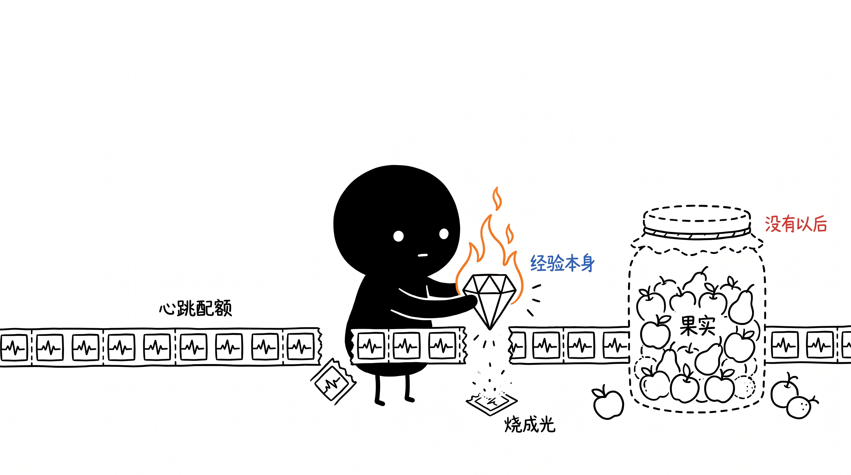 目的不是经验的果实,而是经验本身 正文配图