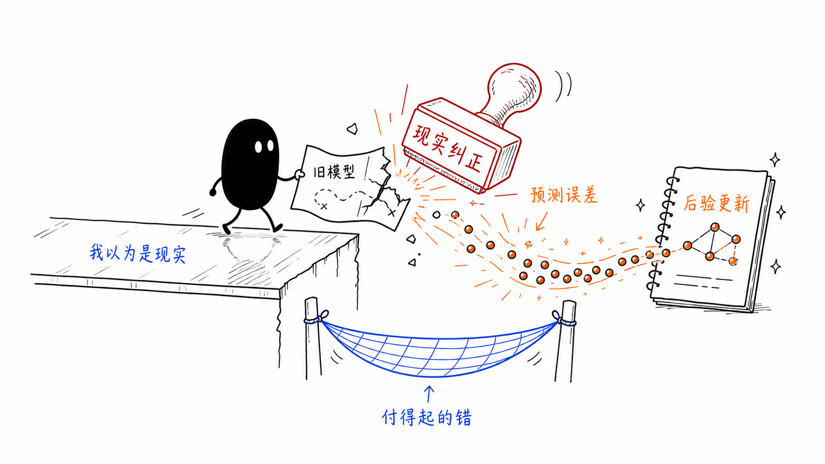 犯错的喜悦 正文配图