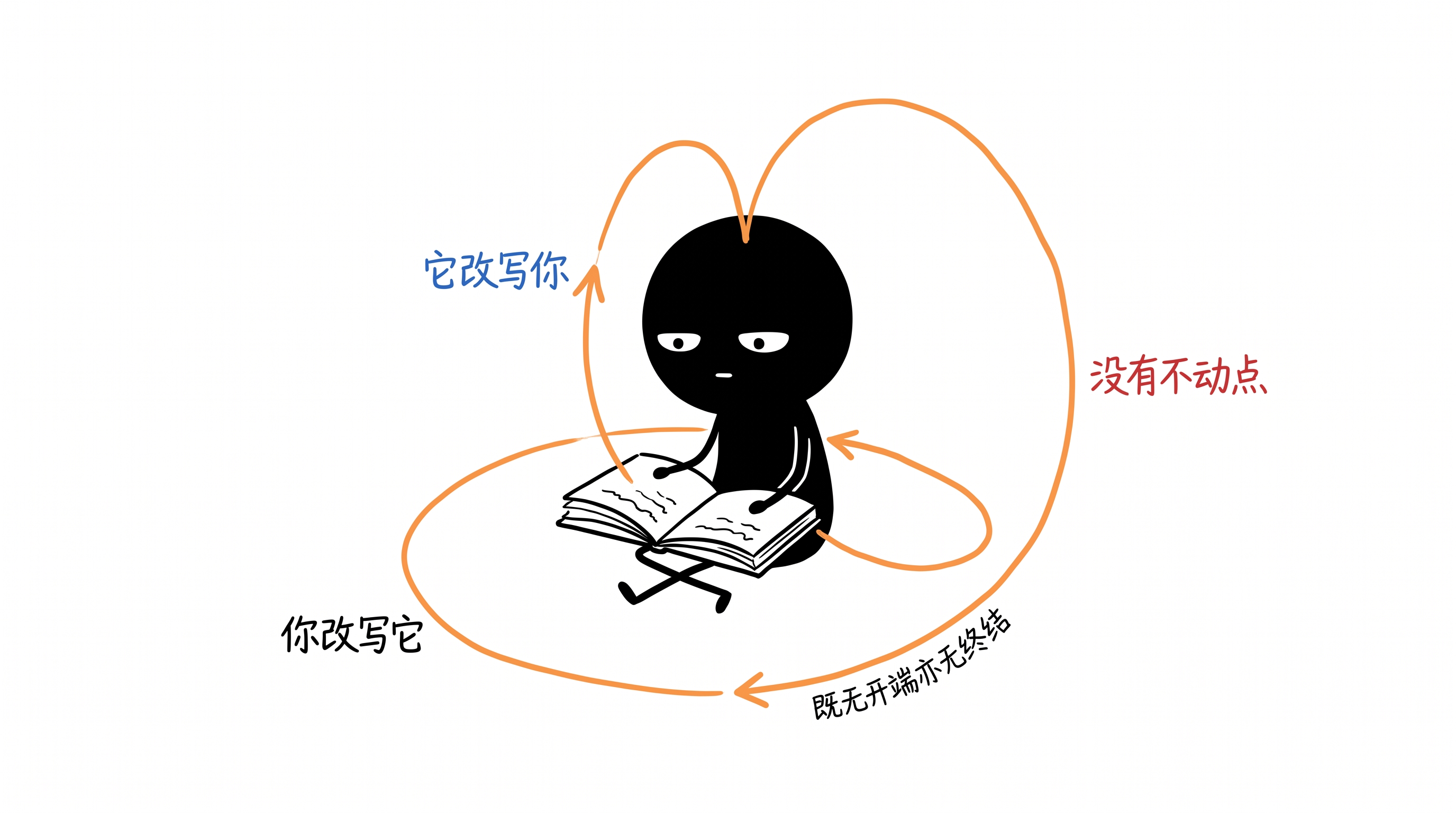 阅读不是消费，是书的下一次迭代 正文配图