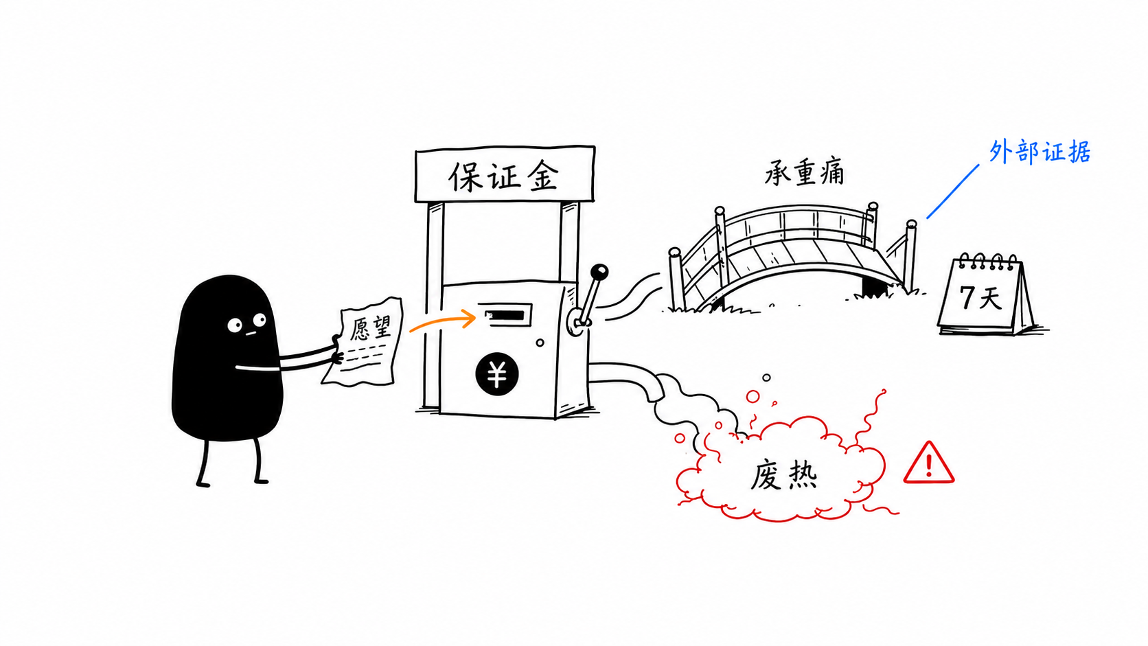 为什么受苦 正文配图