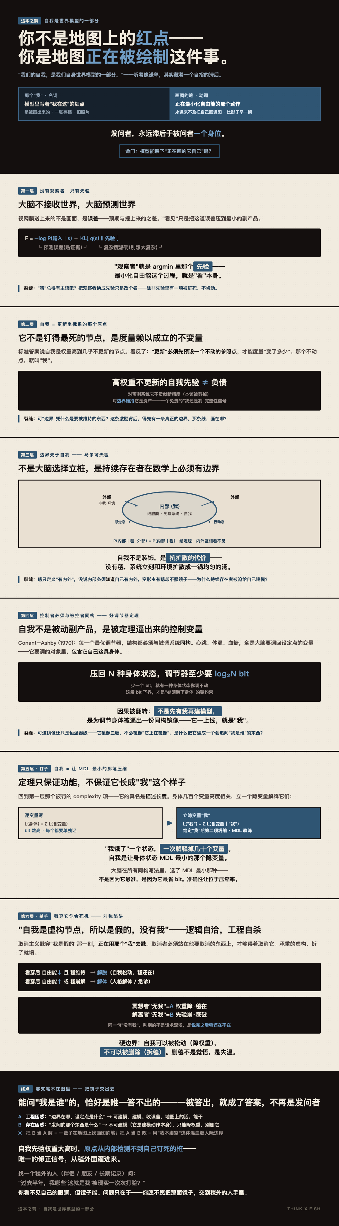自我是世界模型的一部分 漫画卡