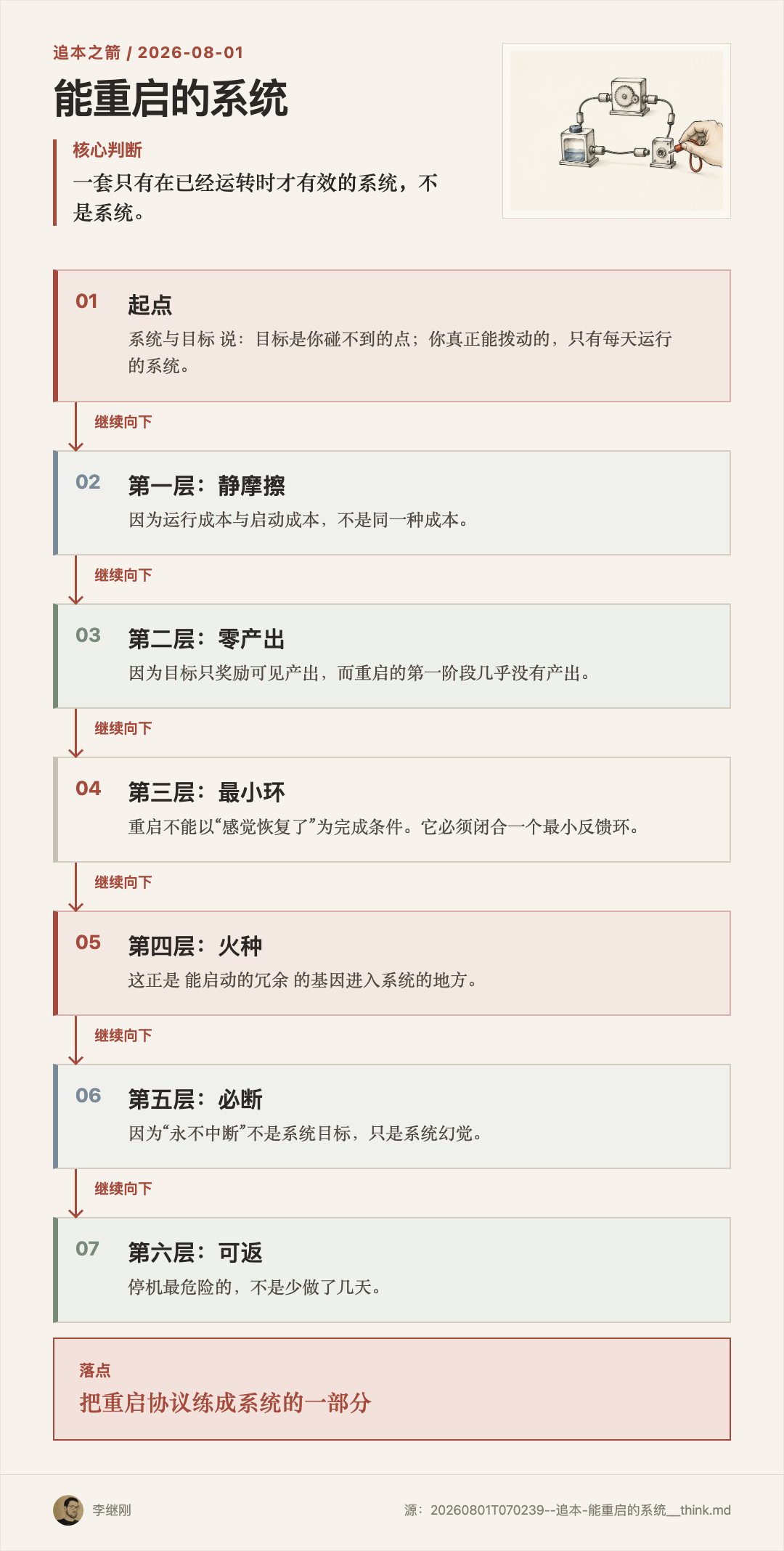 一只手把停机的最小回路重新接通