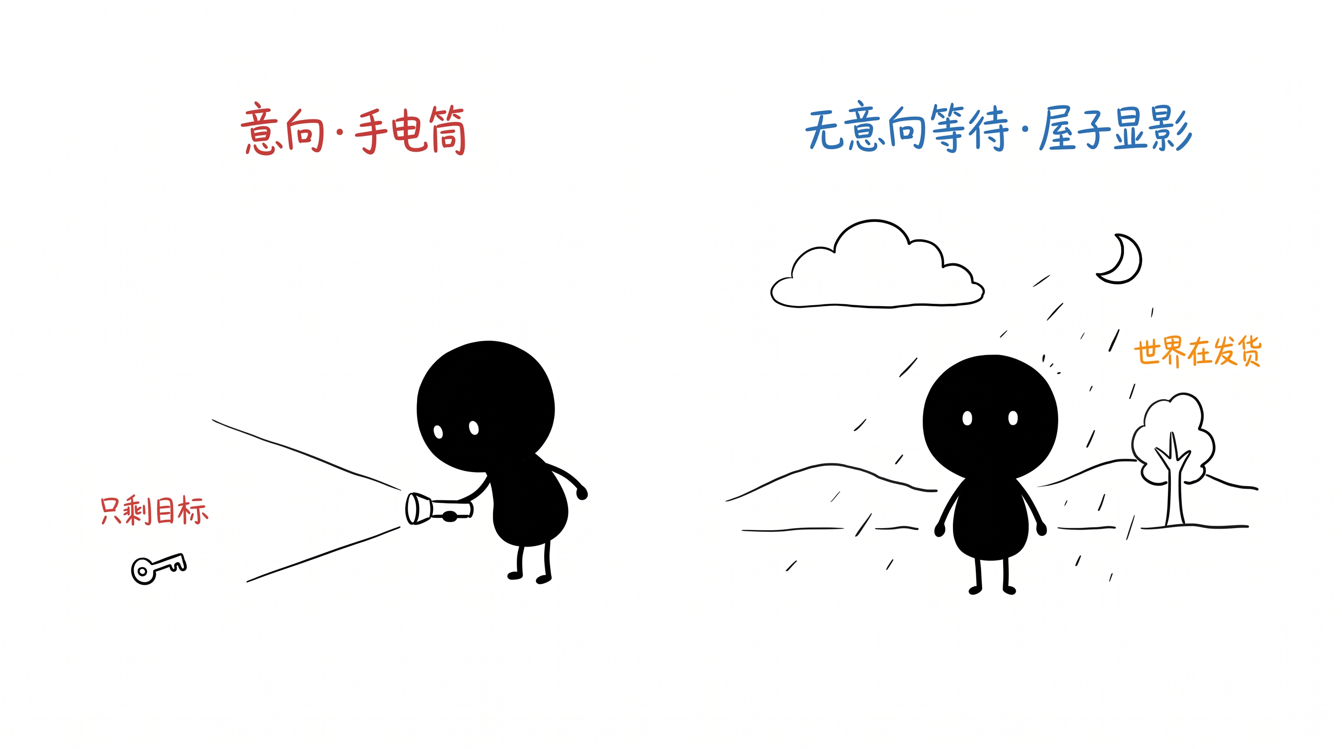 等待是超越一切行动力的能力 正文配图