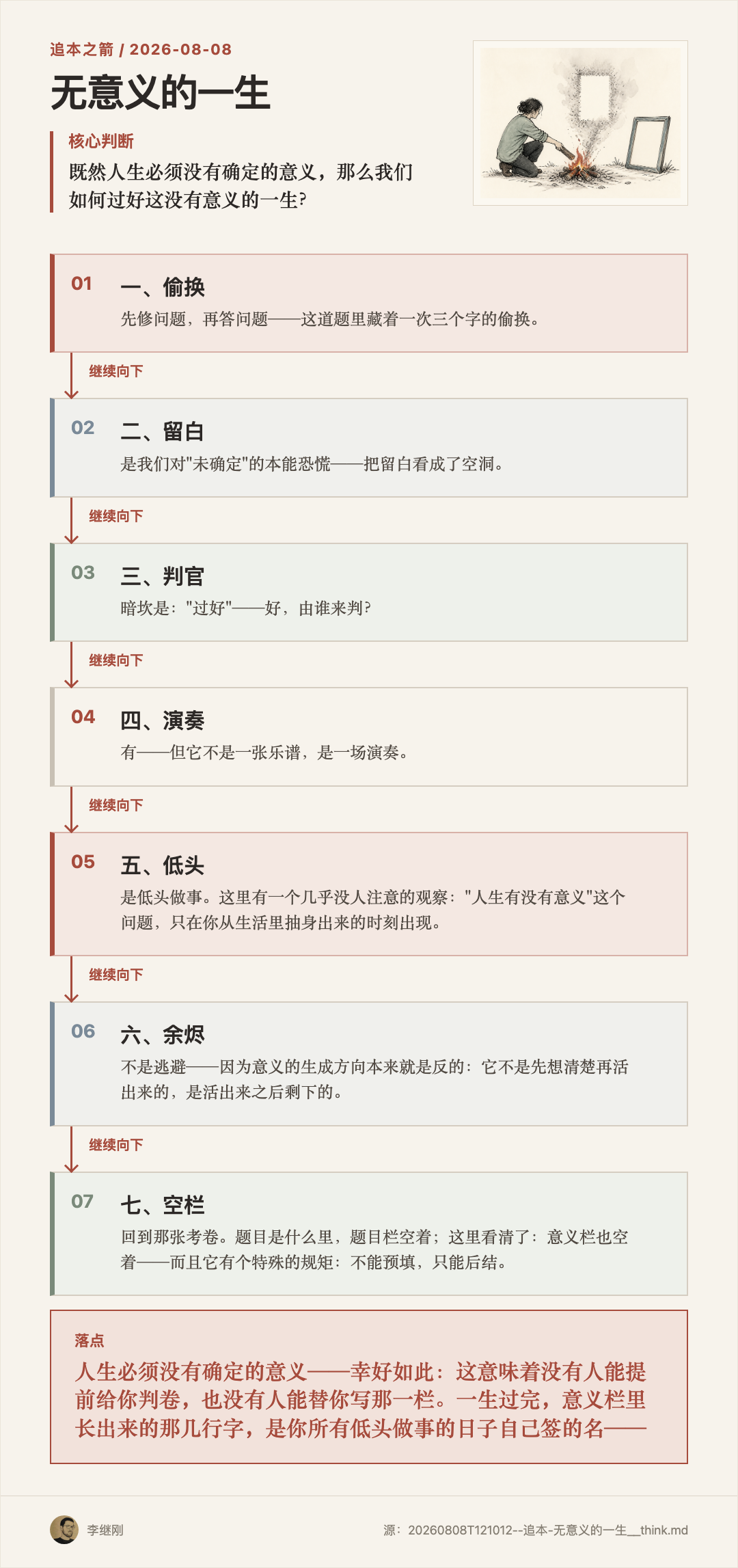 人不断给火添柴,烟灰在空框中留下余烬形状