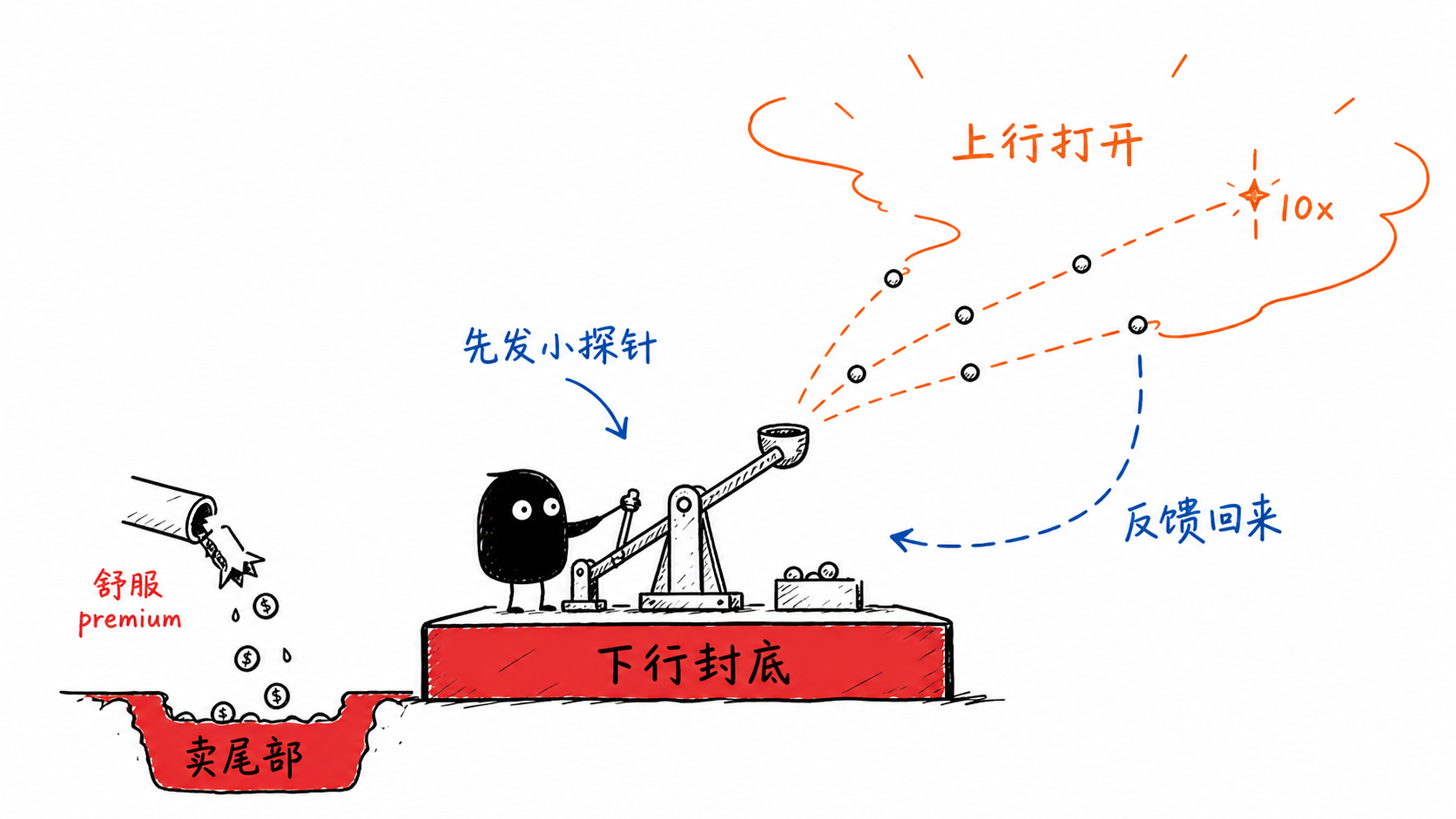 有上行的漂流 正文配图