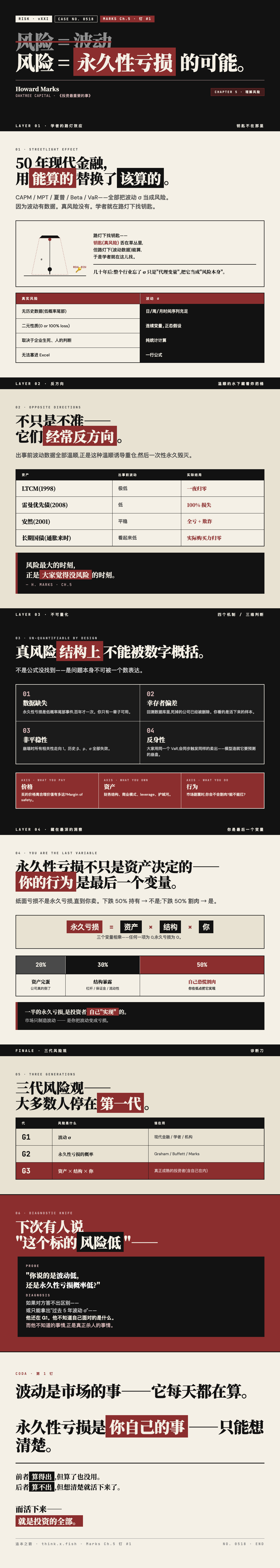 风险不是波动 漫画卡