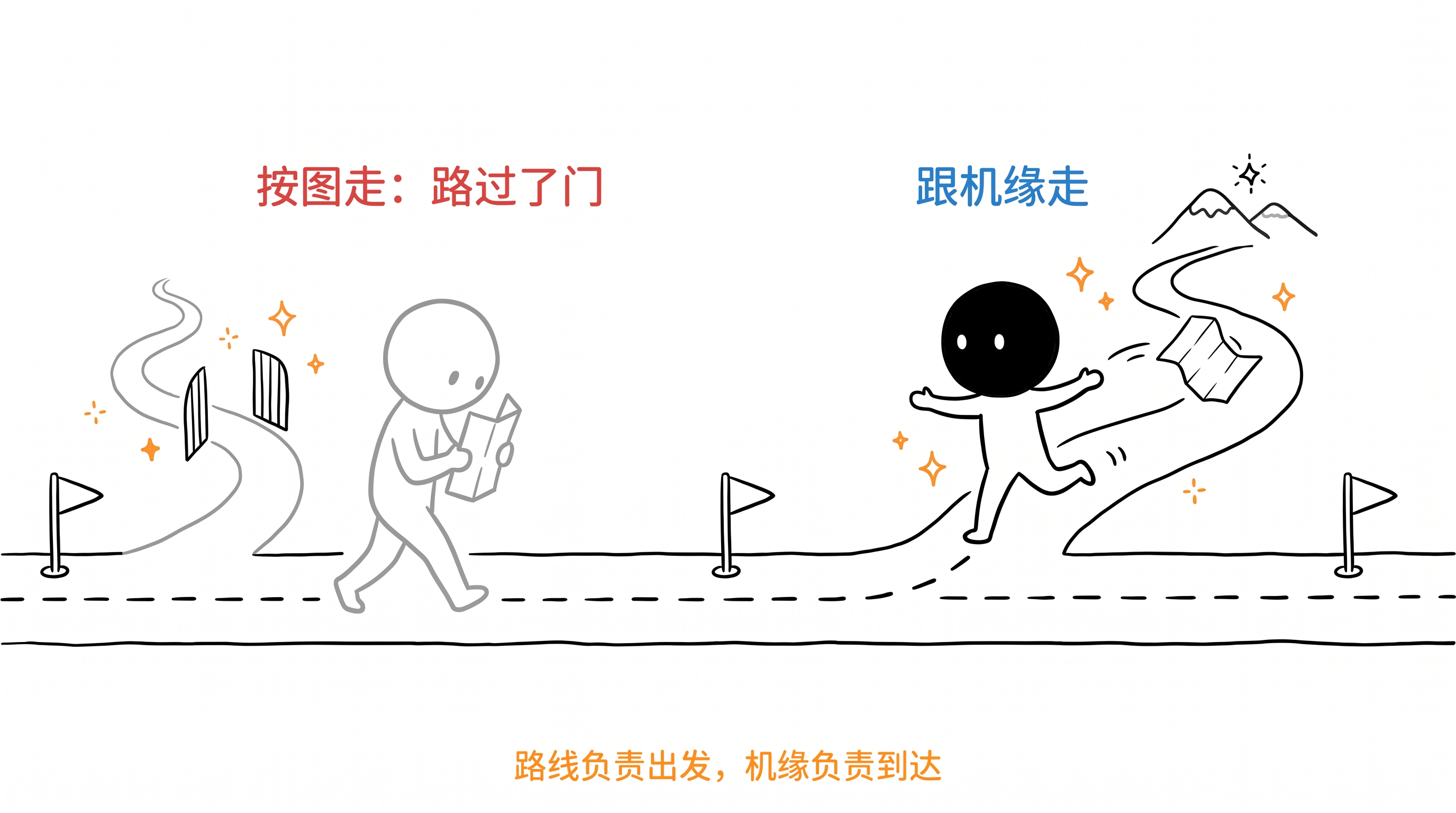 机缘大于路线 正文配图