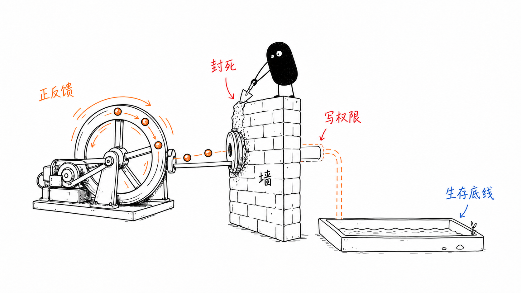 反馈的墙 正文配图