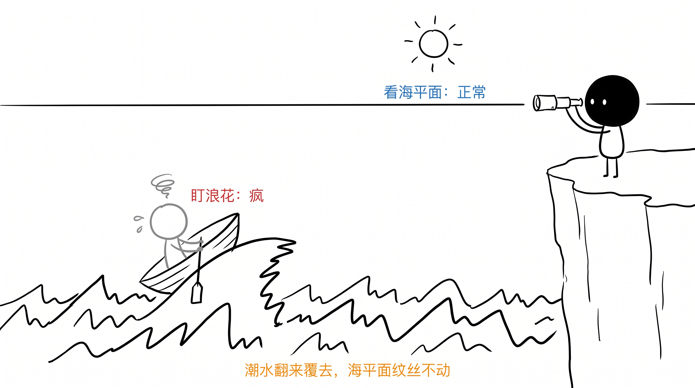 长期是正常的,短期把人搞疯 正文配图