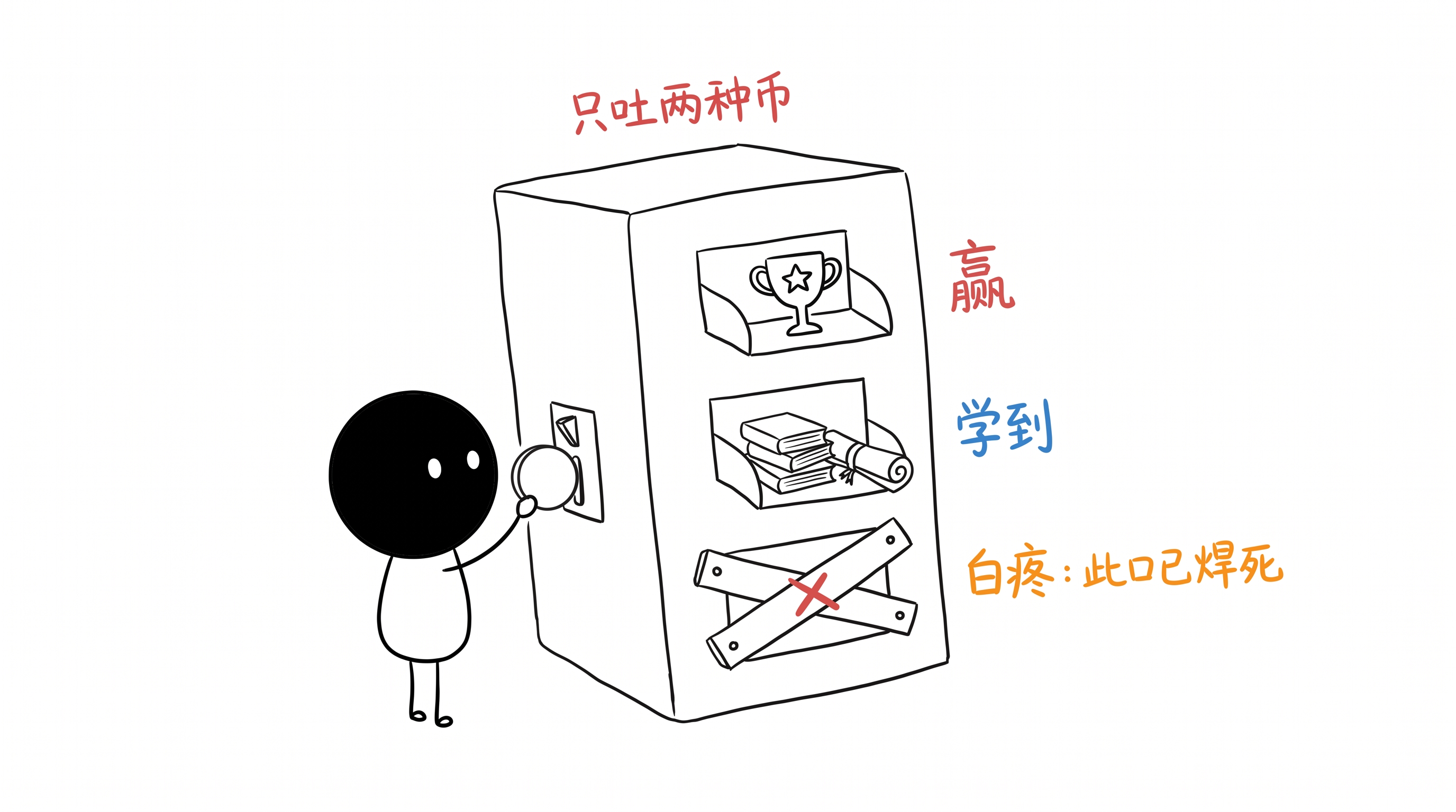 精通失败：要么赢，要么进货 正文配图