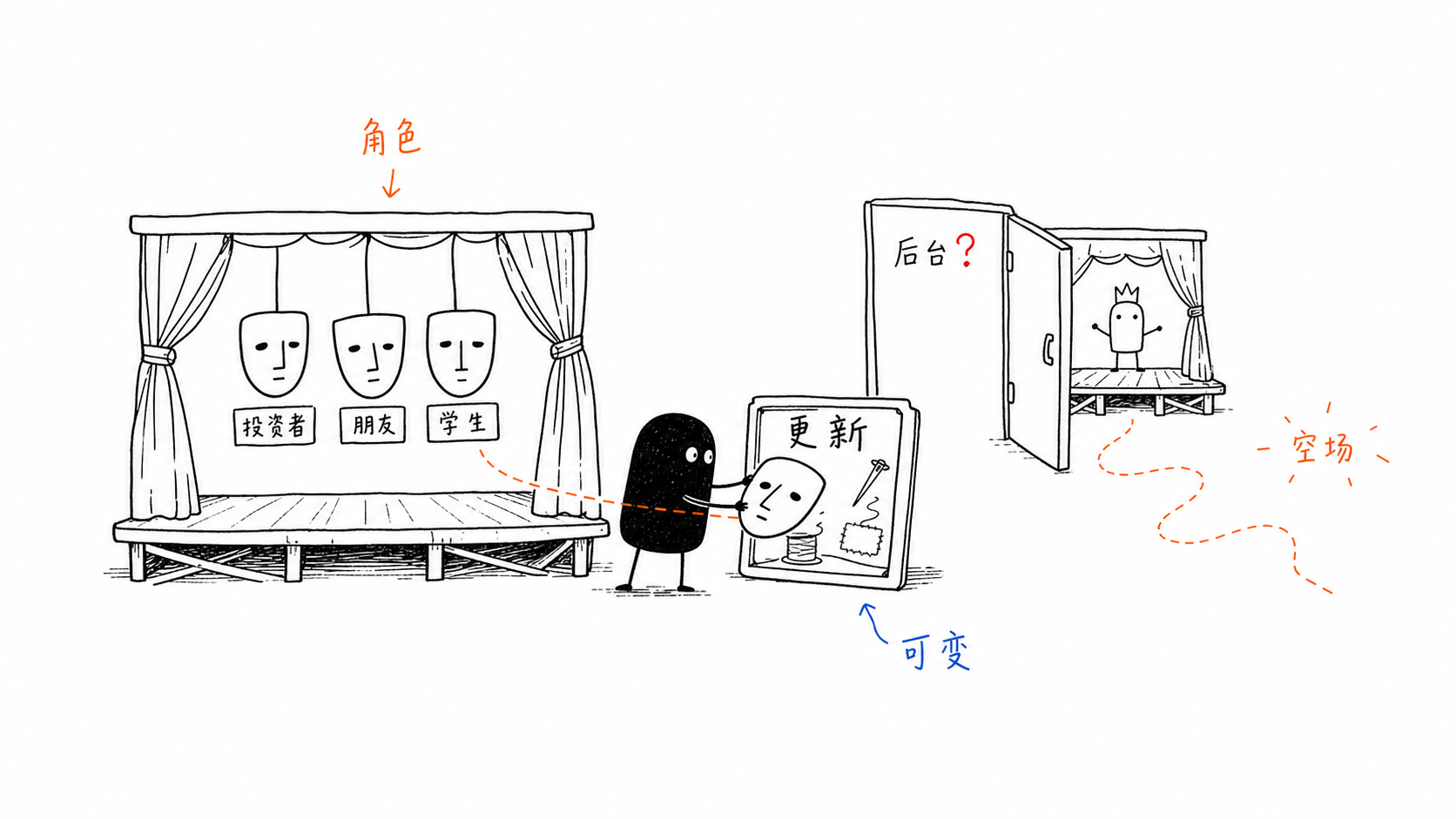 入戏 正文配图