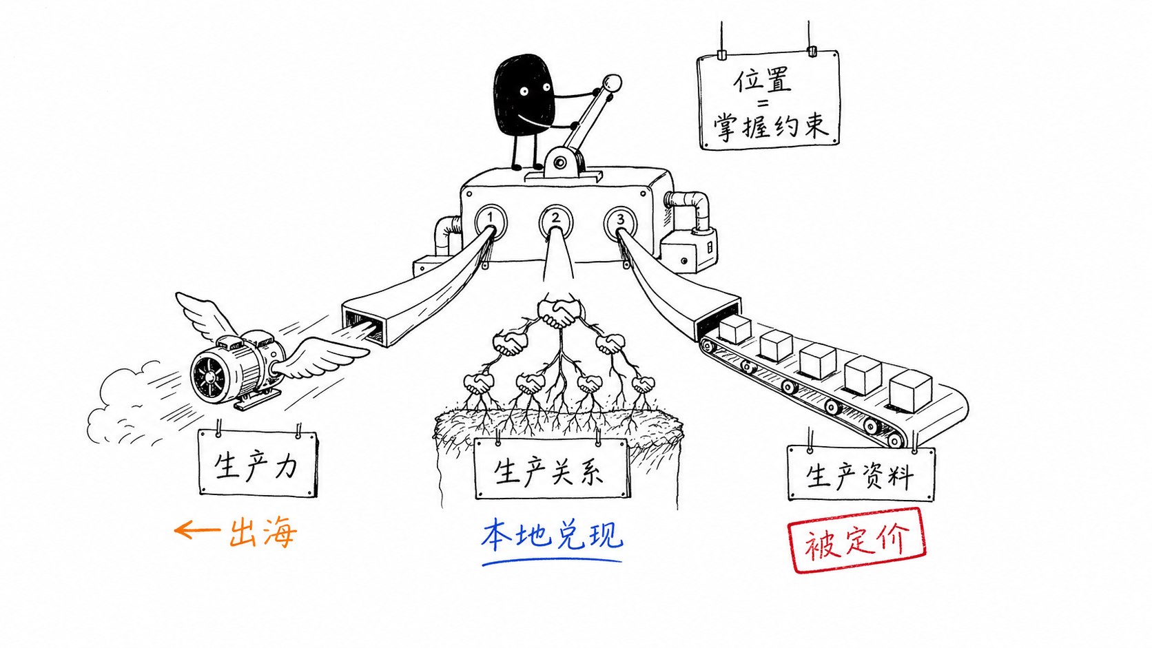 三种位置 正文配图
