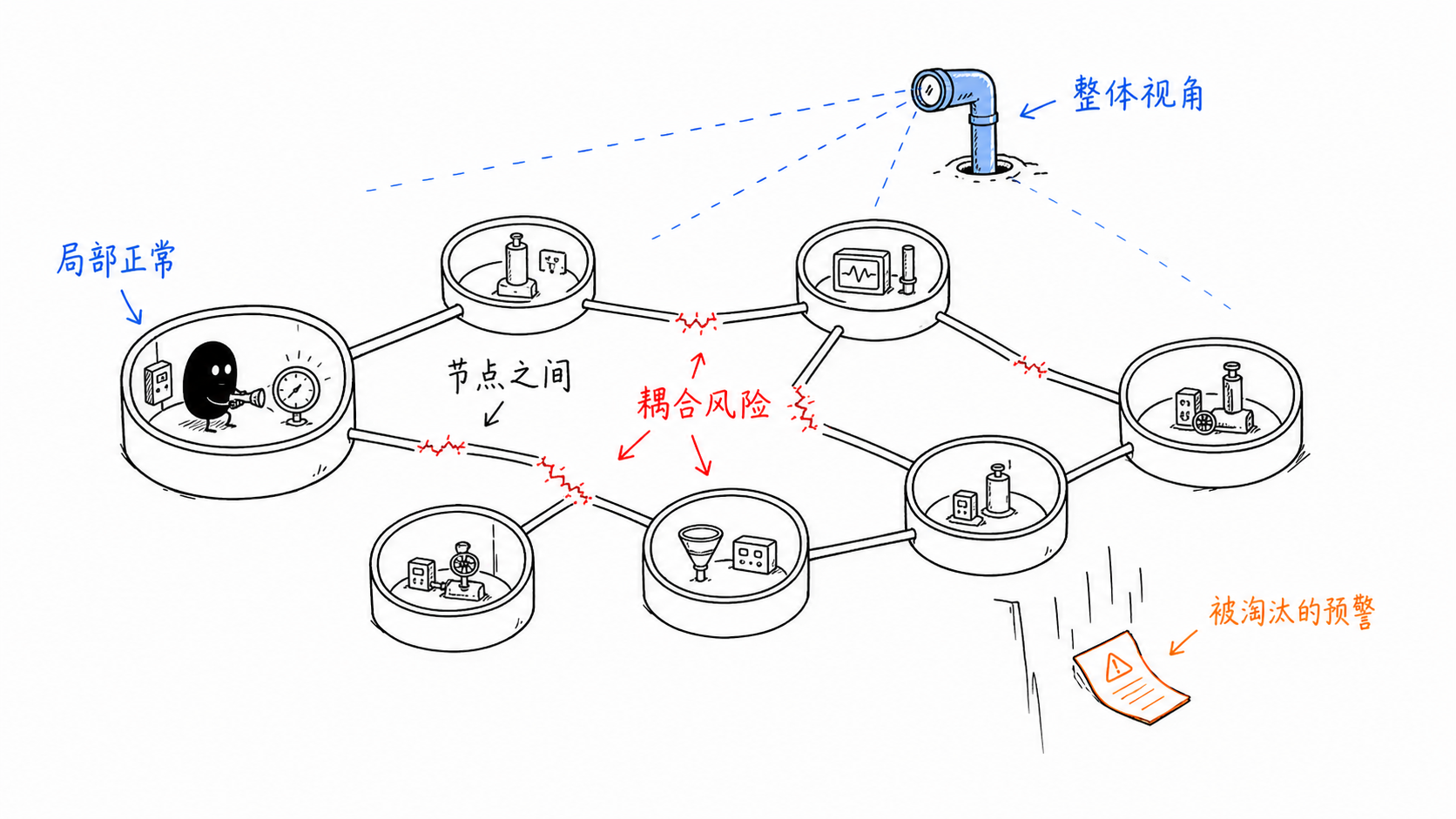 预见 正文配图