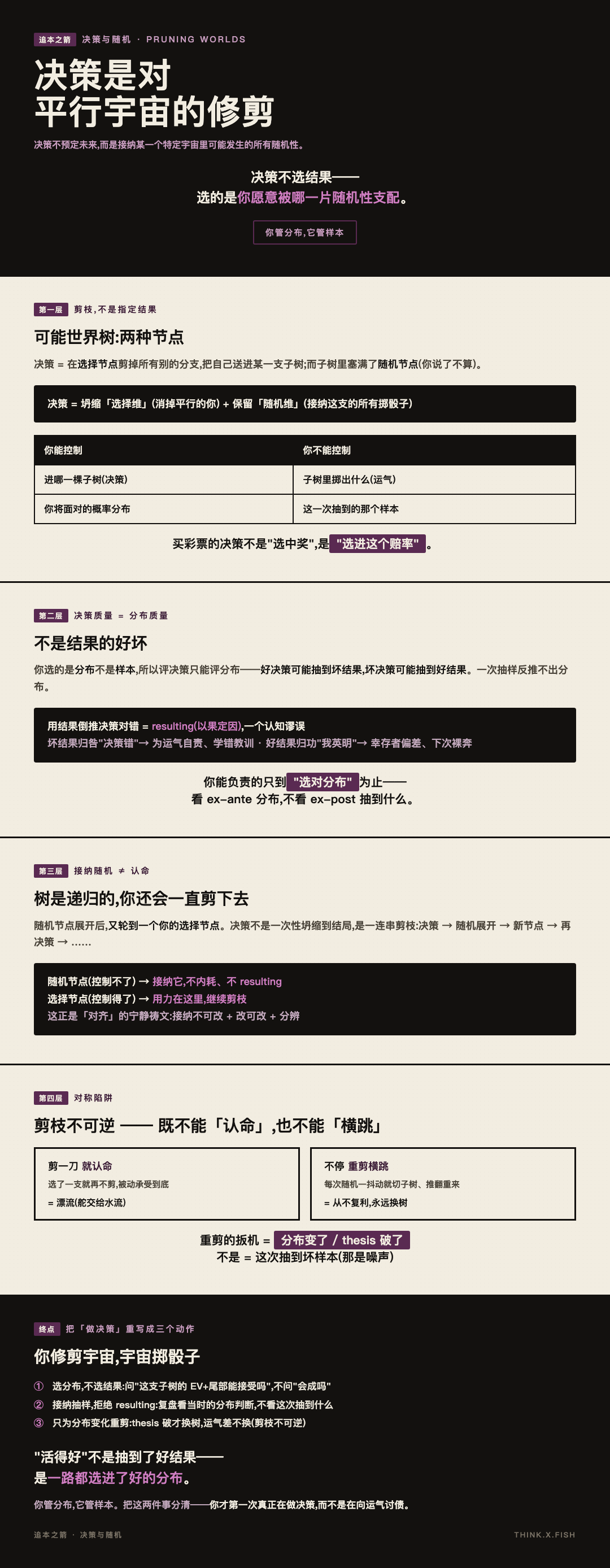 决策与随机 漫画卡