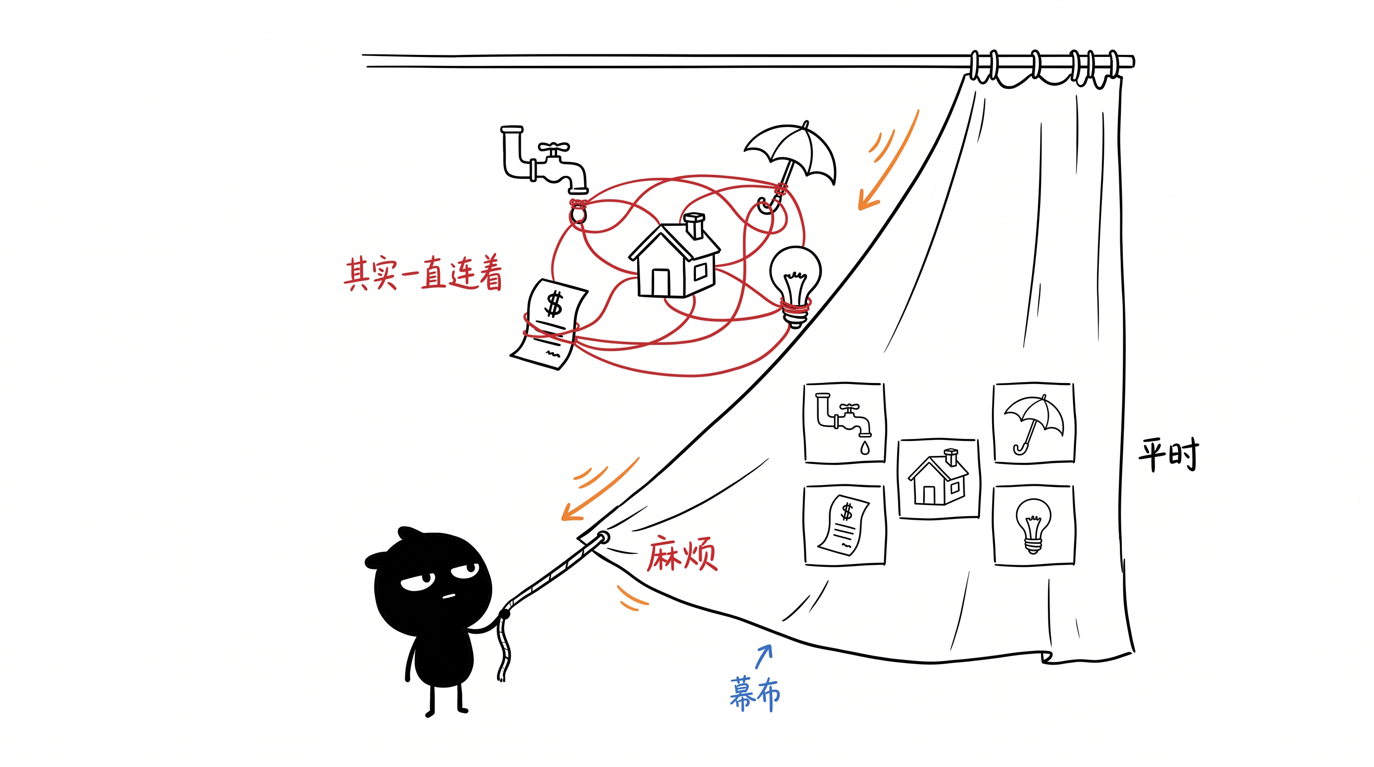当麻烦来临时，一切都变得相关了。 正文配图