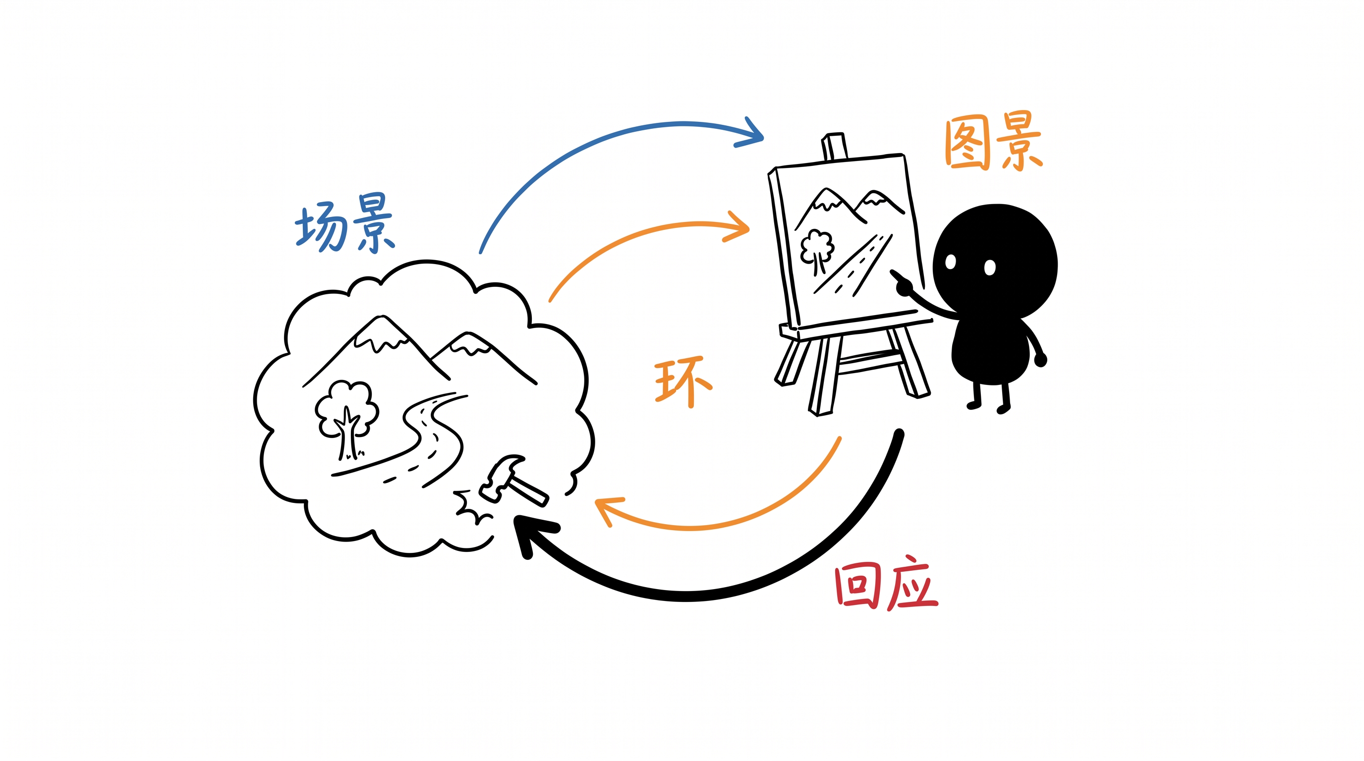 你回应的不是世界，是你的图景 正文配图