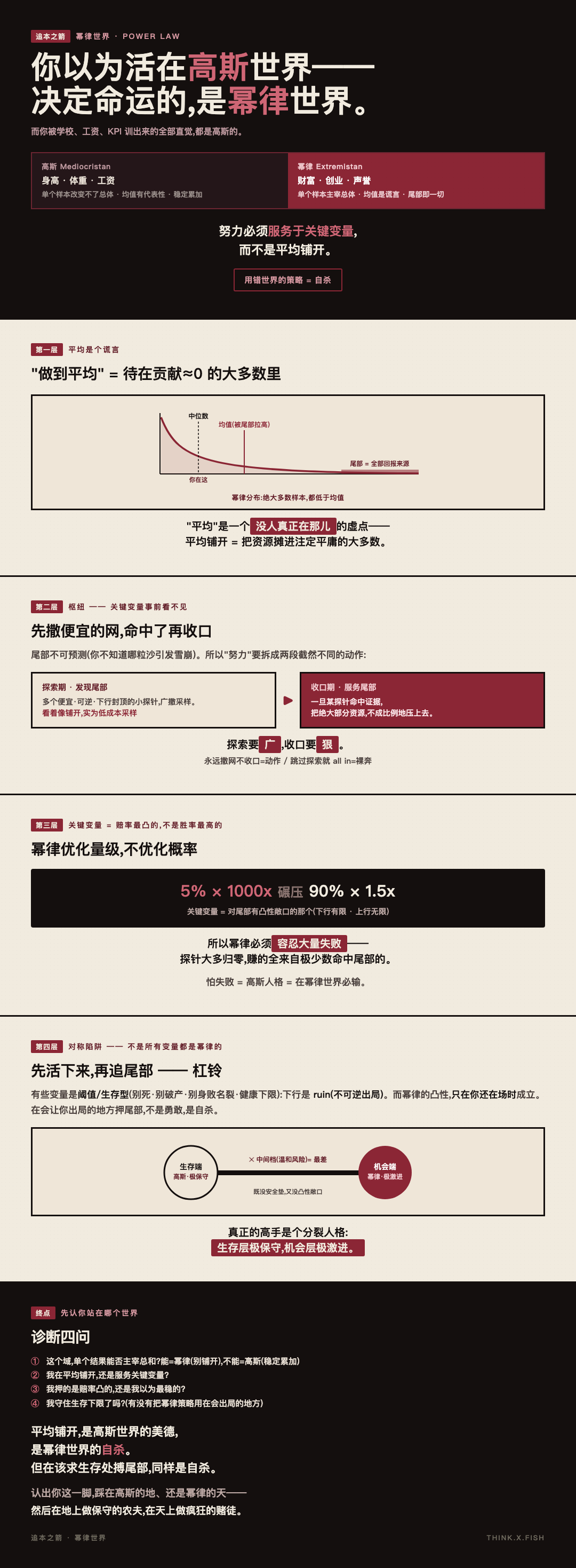 幂律世界 漫画卡
