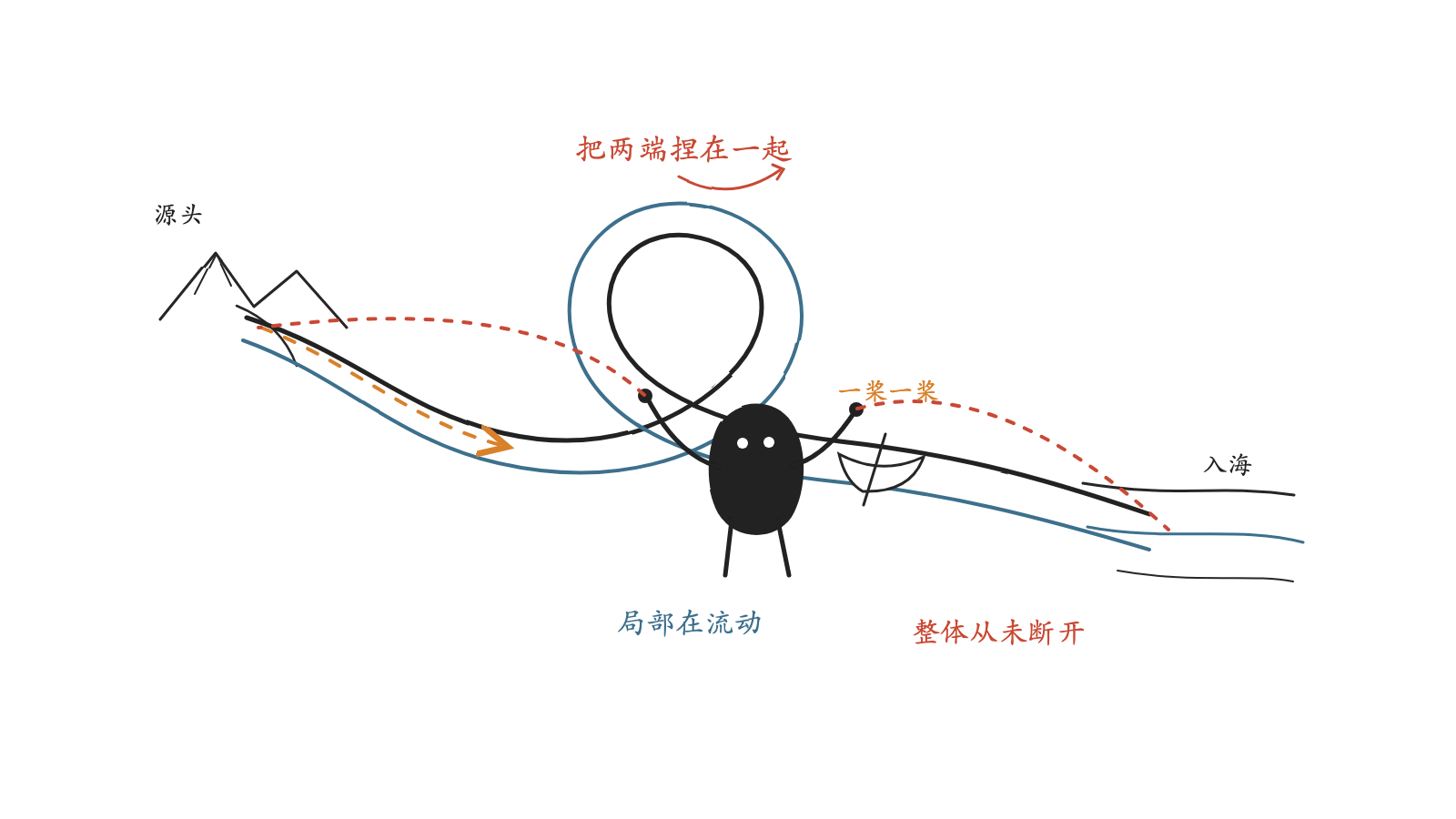 时间并不存在 正文配图