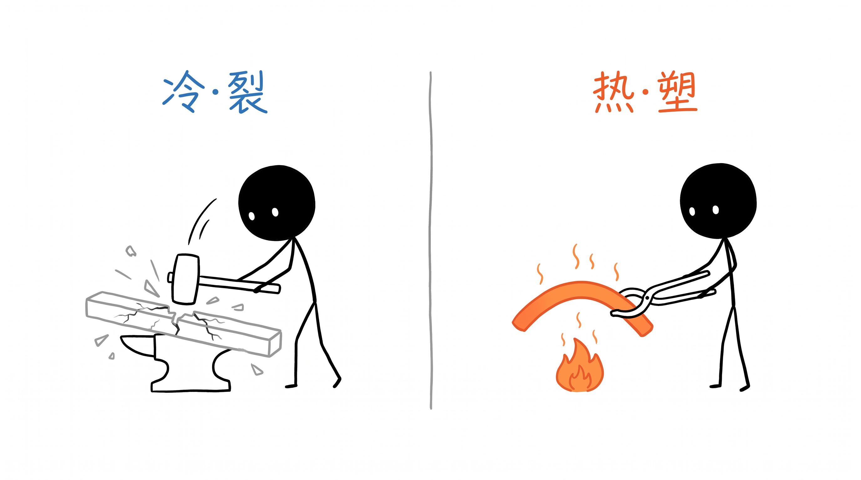 可塑性 正文配图