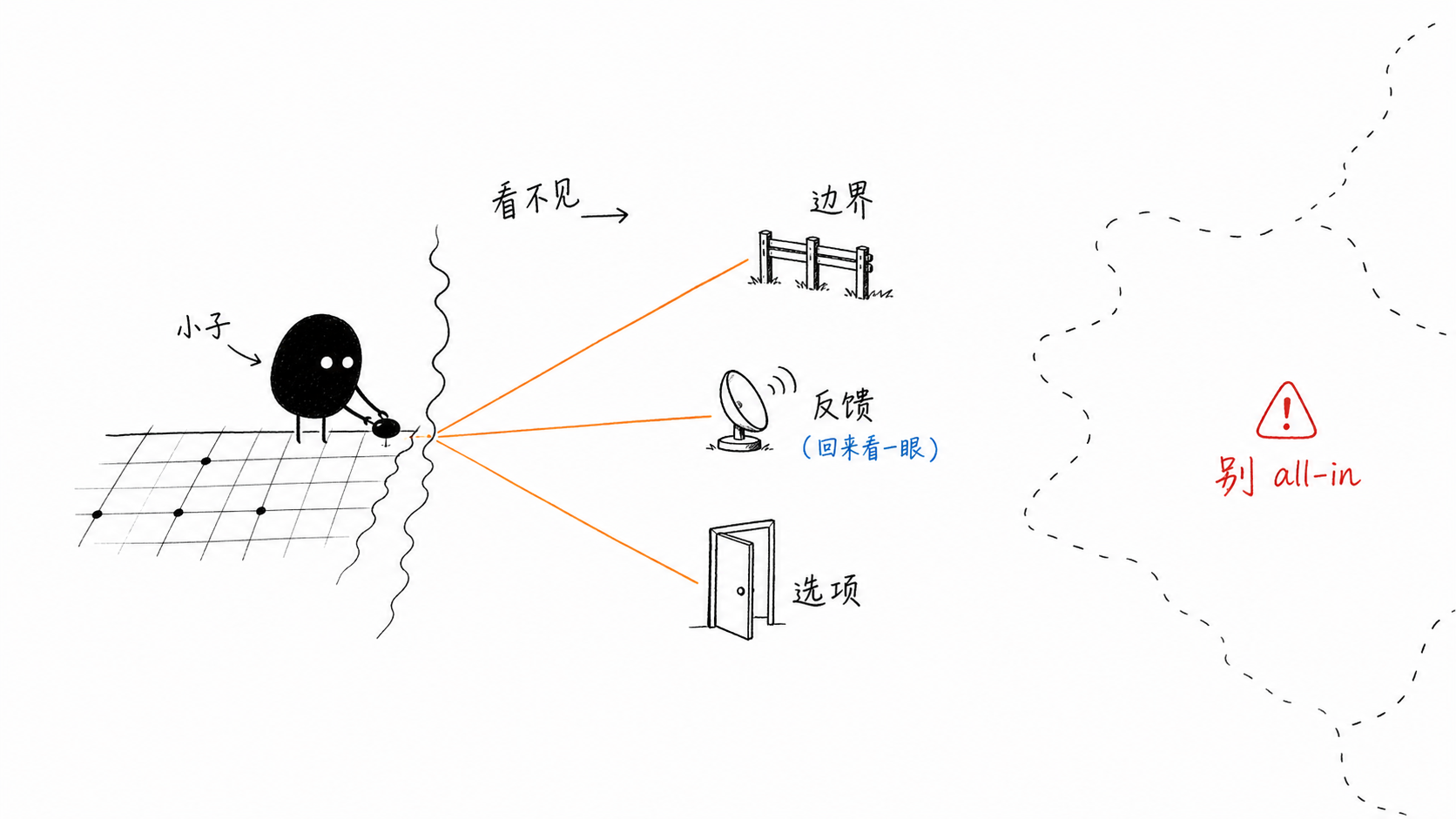 看不见时落子 正文配图