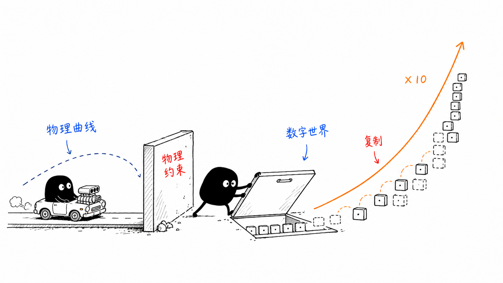 数字与物理 正文配图
