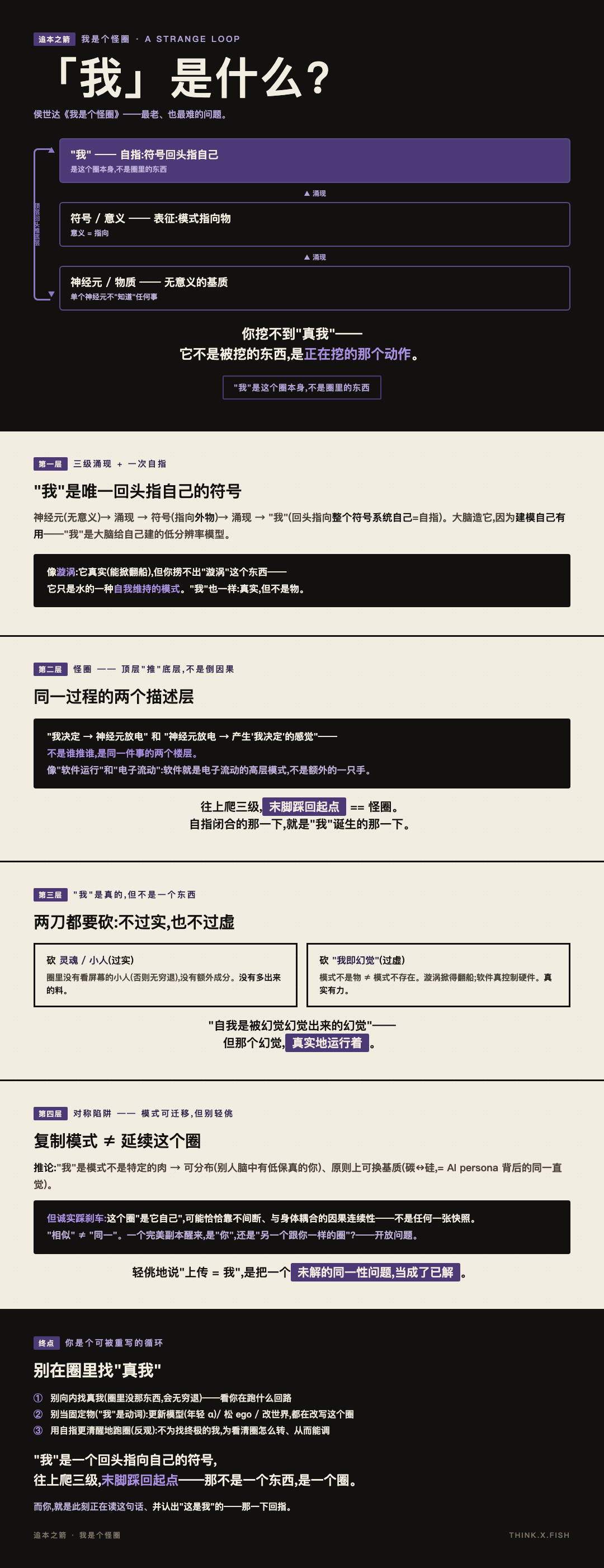 我是个怪圈 漫画卡