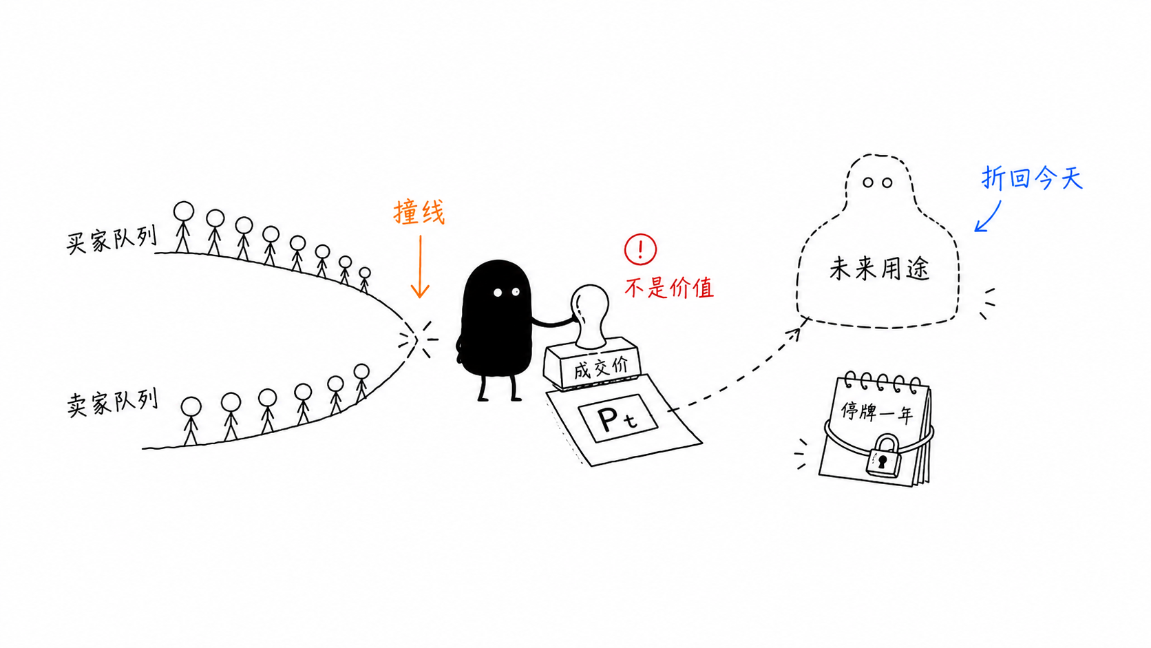 价格不是价值 正文配图