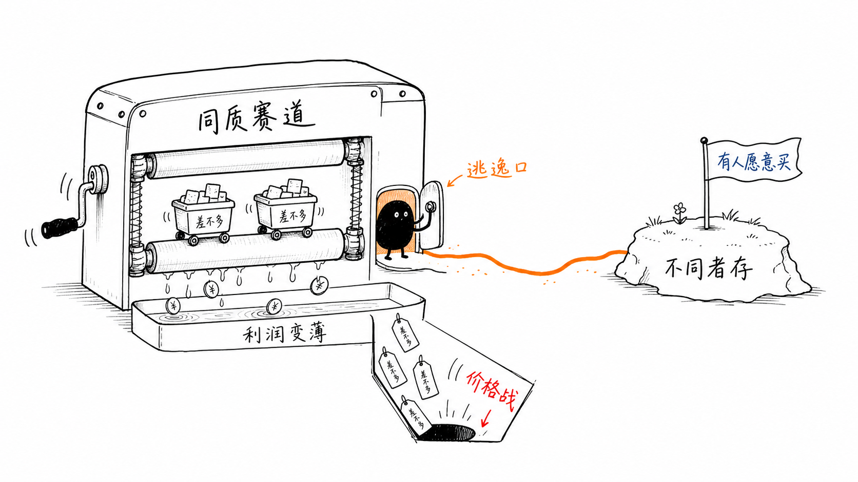 竞争 正文配图