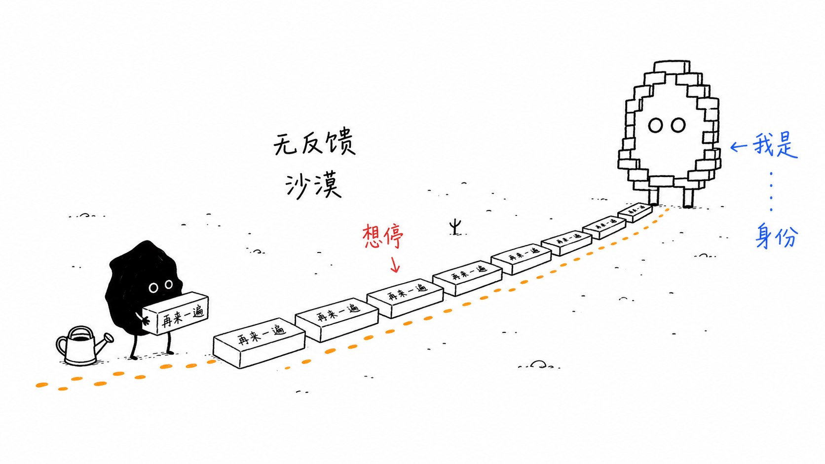 重复 正文配图
