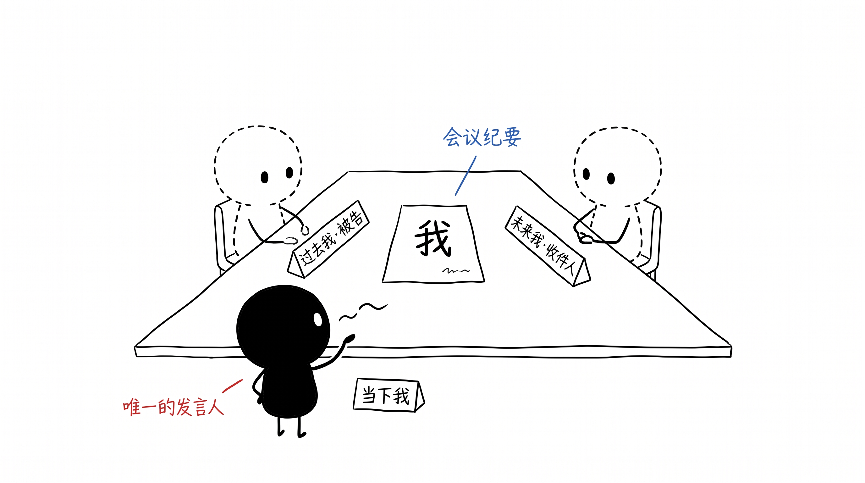 内心对话是一场三边对谈 正文配图