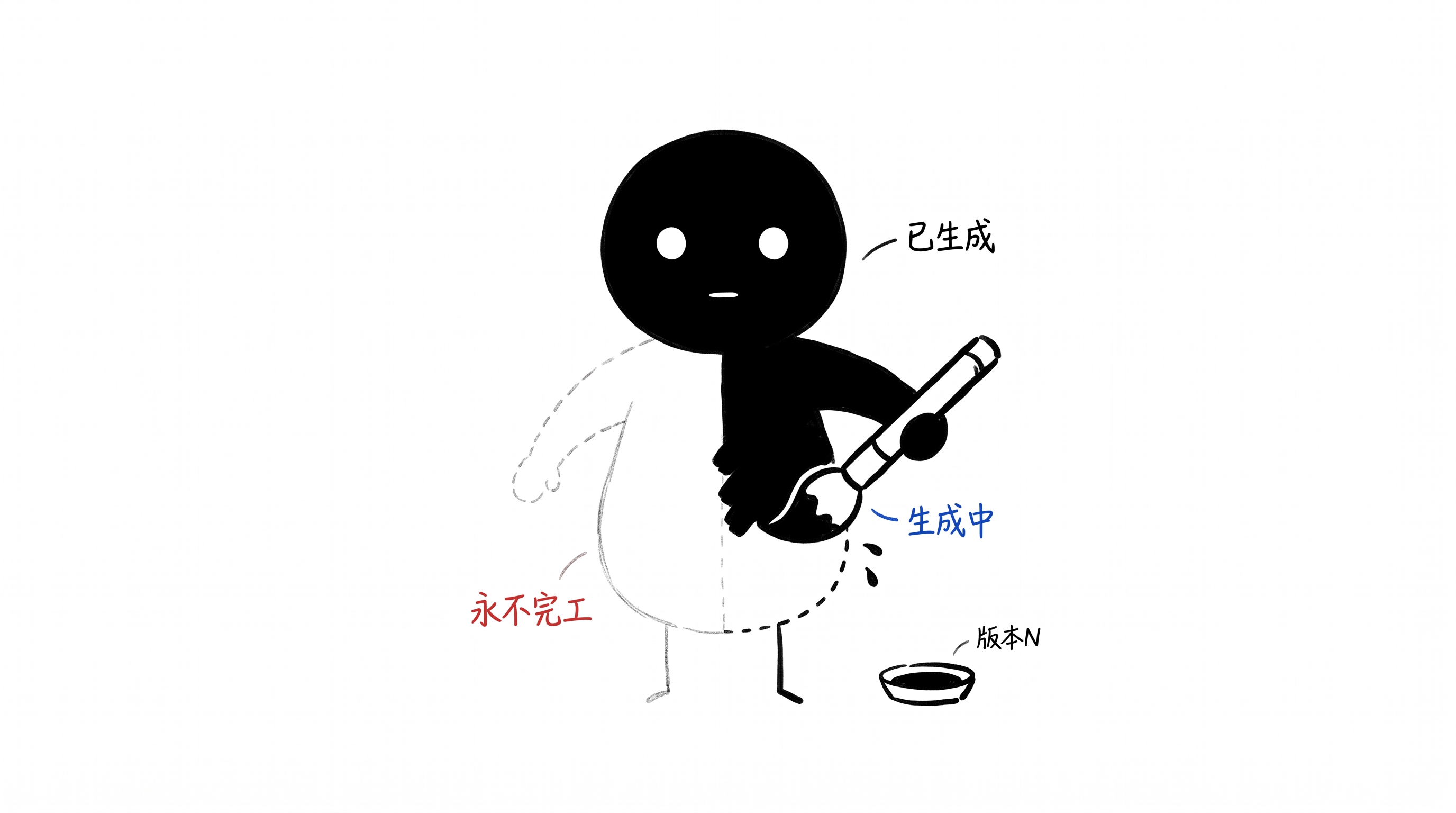 用自我的力量来生成自我 正文配图