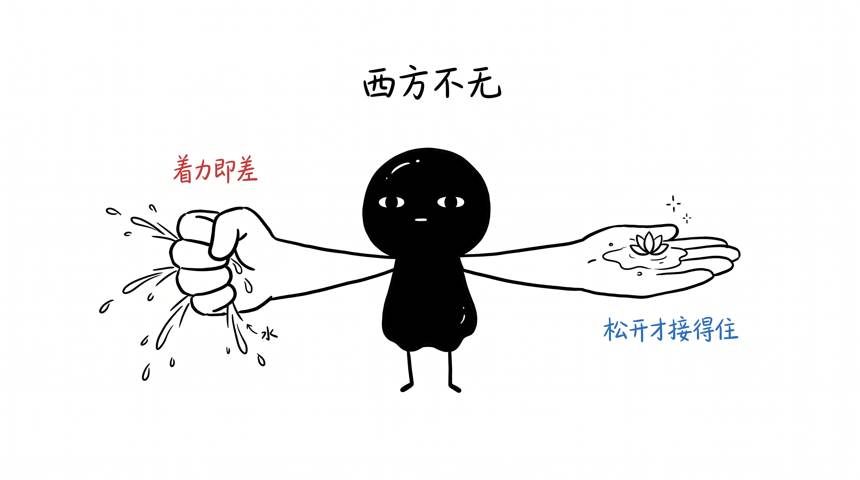 着力即差:苏轼临终四字 正文配图