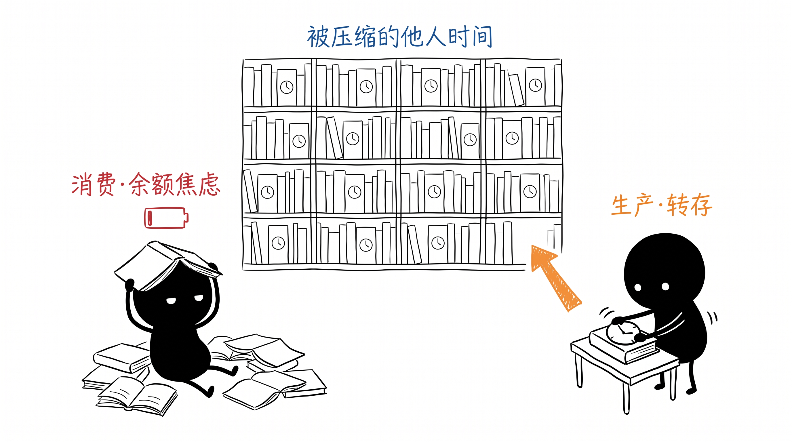 死亡焦虑，是时间消费者的焦虑 正文配图