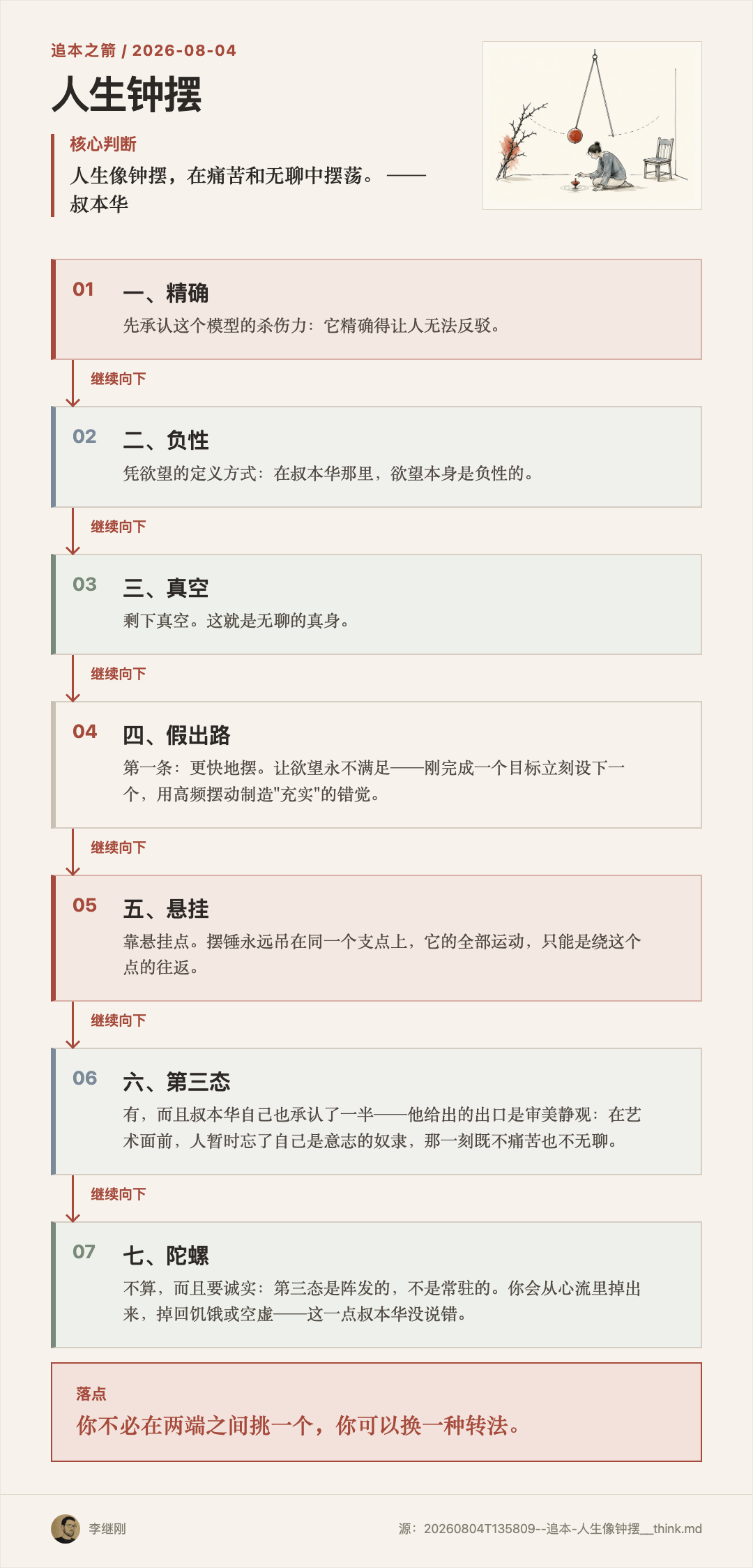 钟摆在荆棘和空椅之间摆动，陀螺在中间稳定旋转