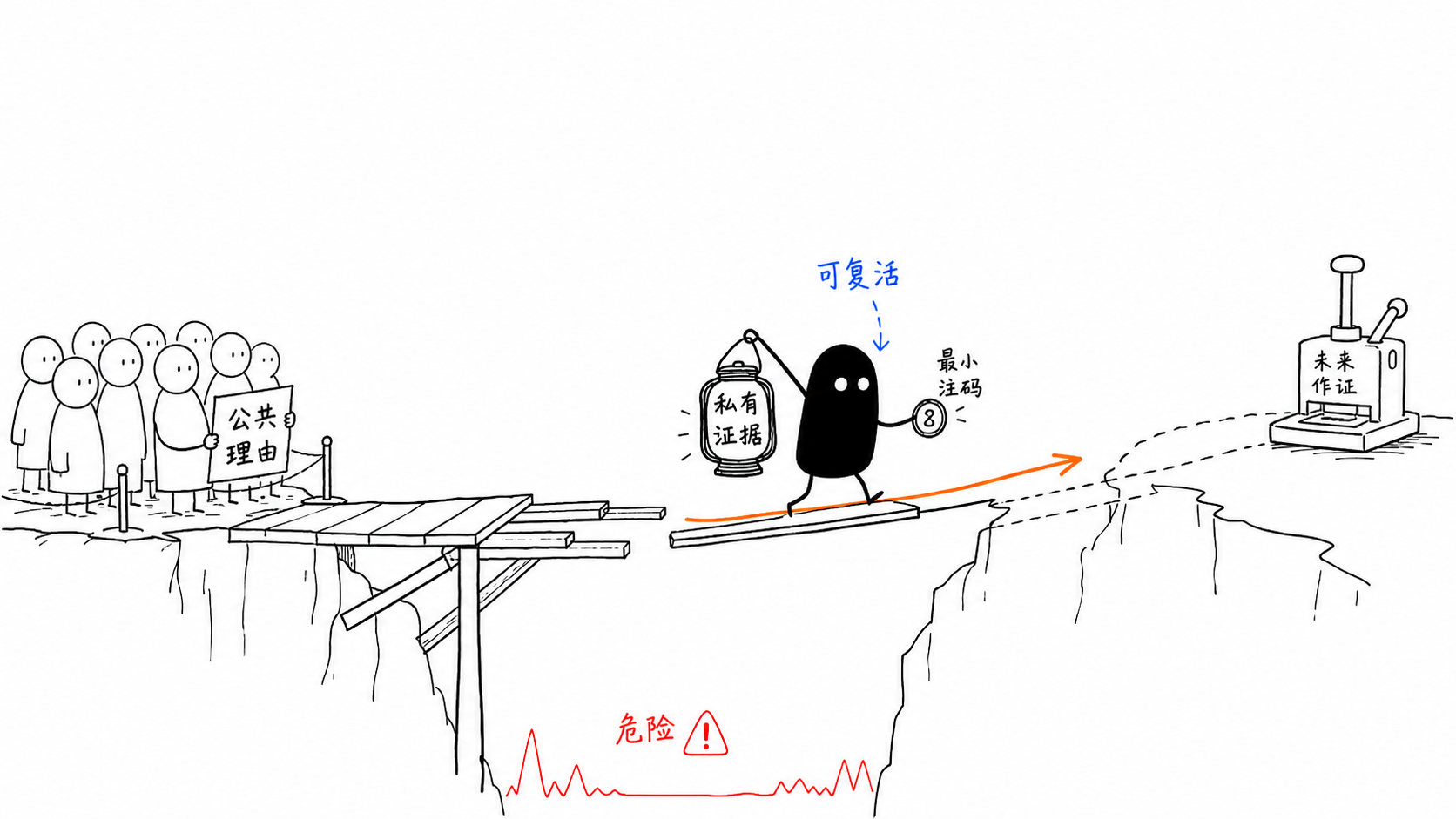 合宜与疯狂 正文配图