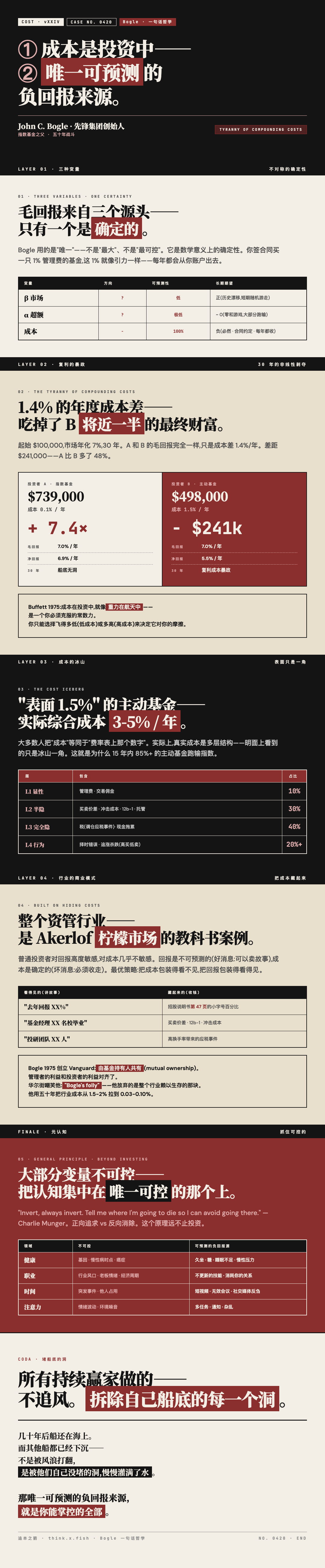 成本是唯一可预测的负回报 漫画卡