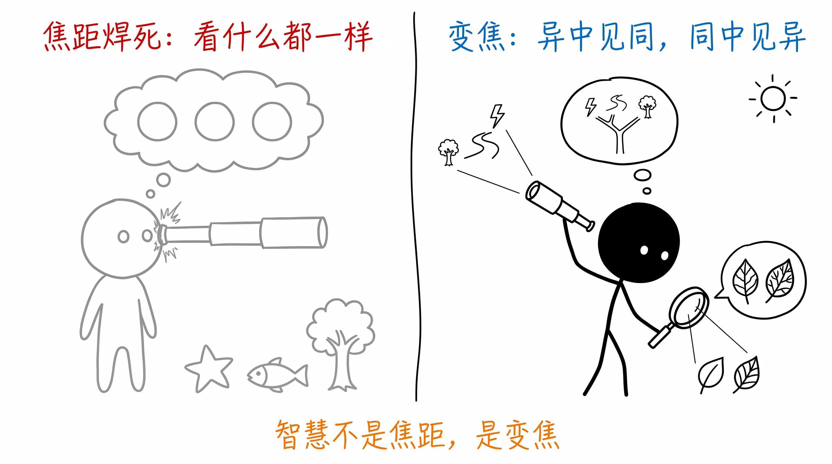 同异 正文配图