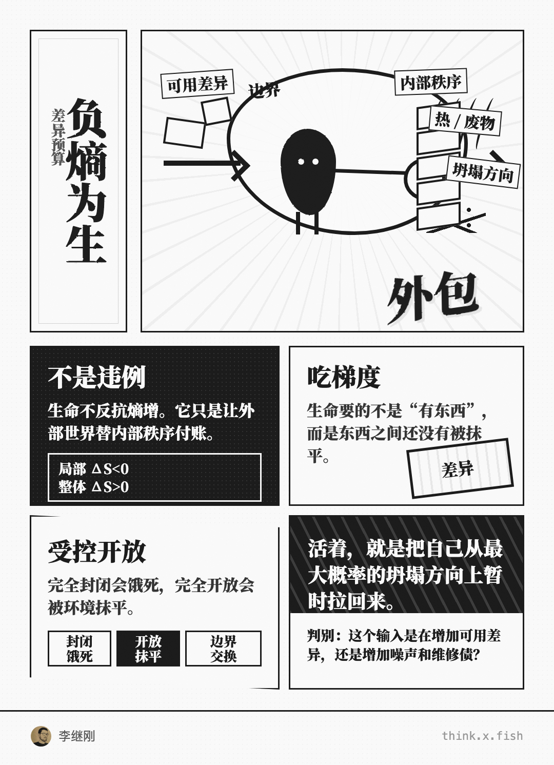负熵为生 漫画卡