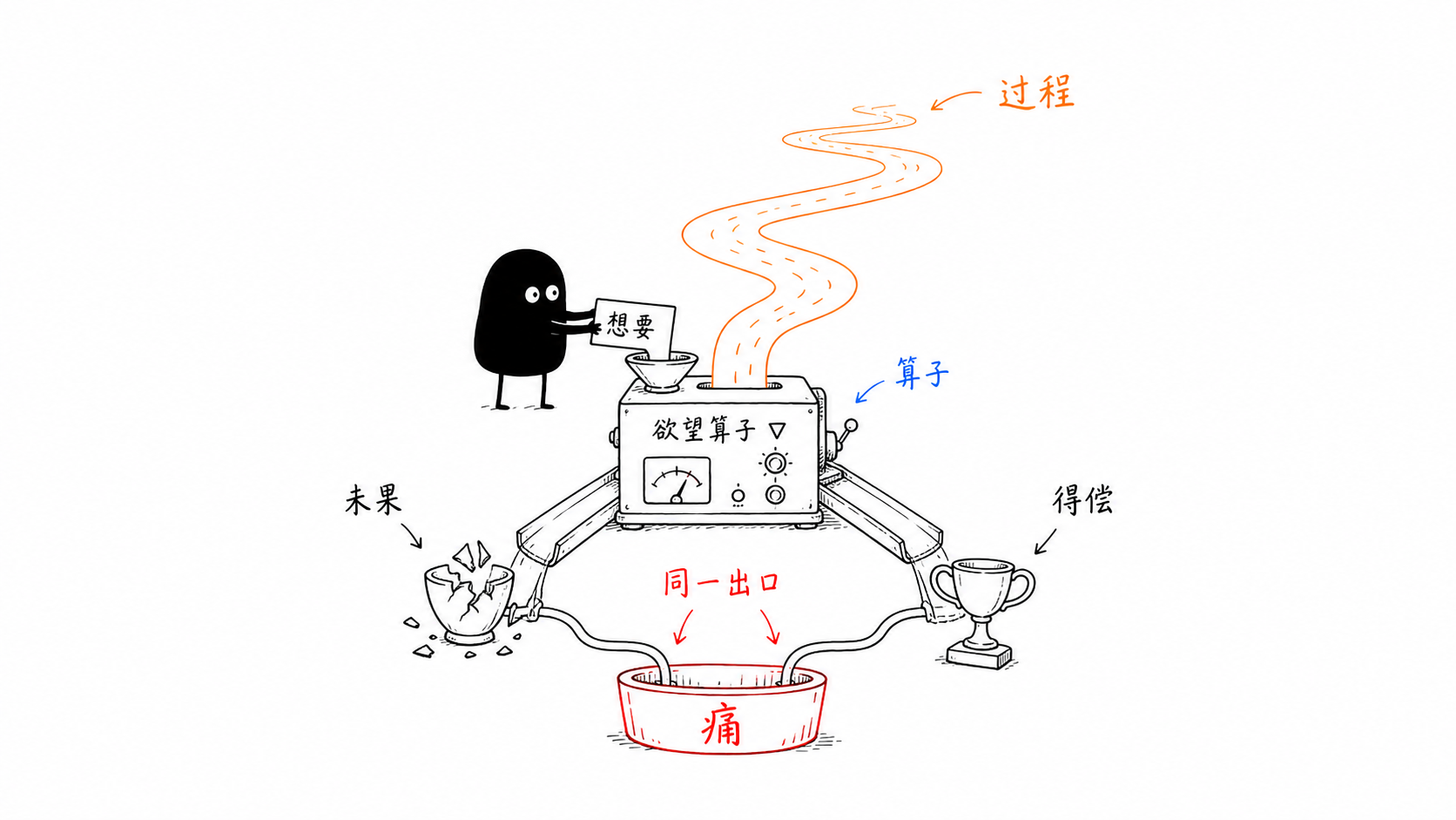 两个悲剧 正文配图