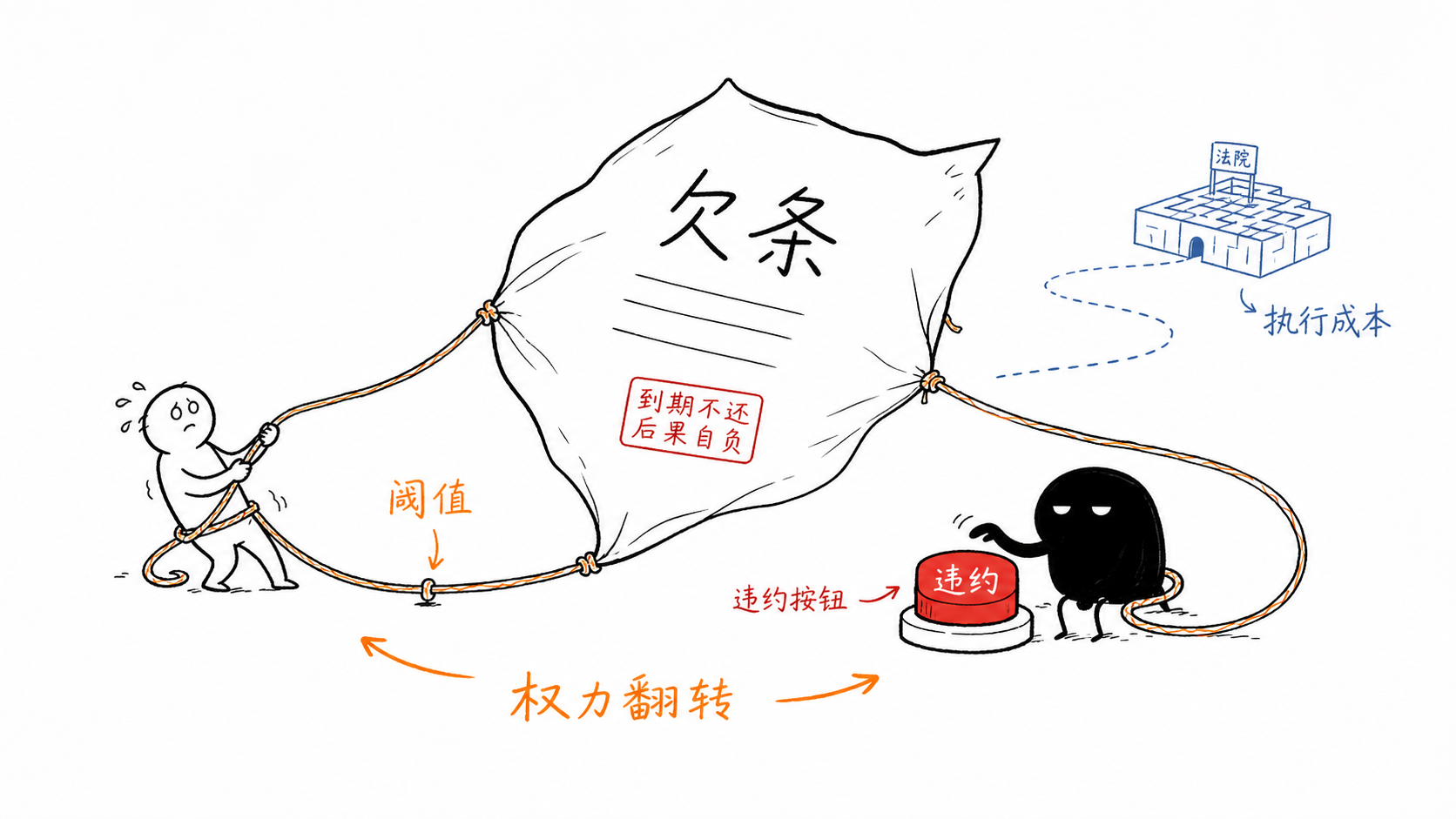 欠钱是大爷 正文配图